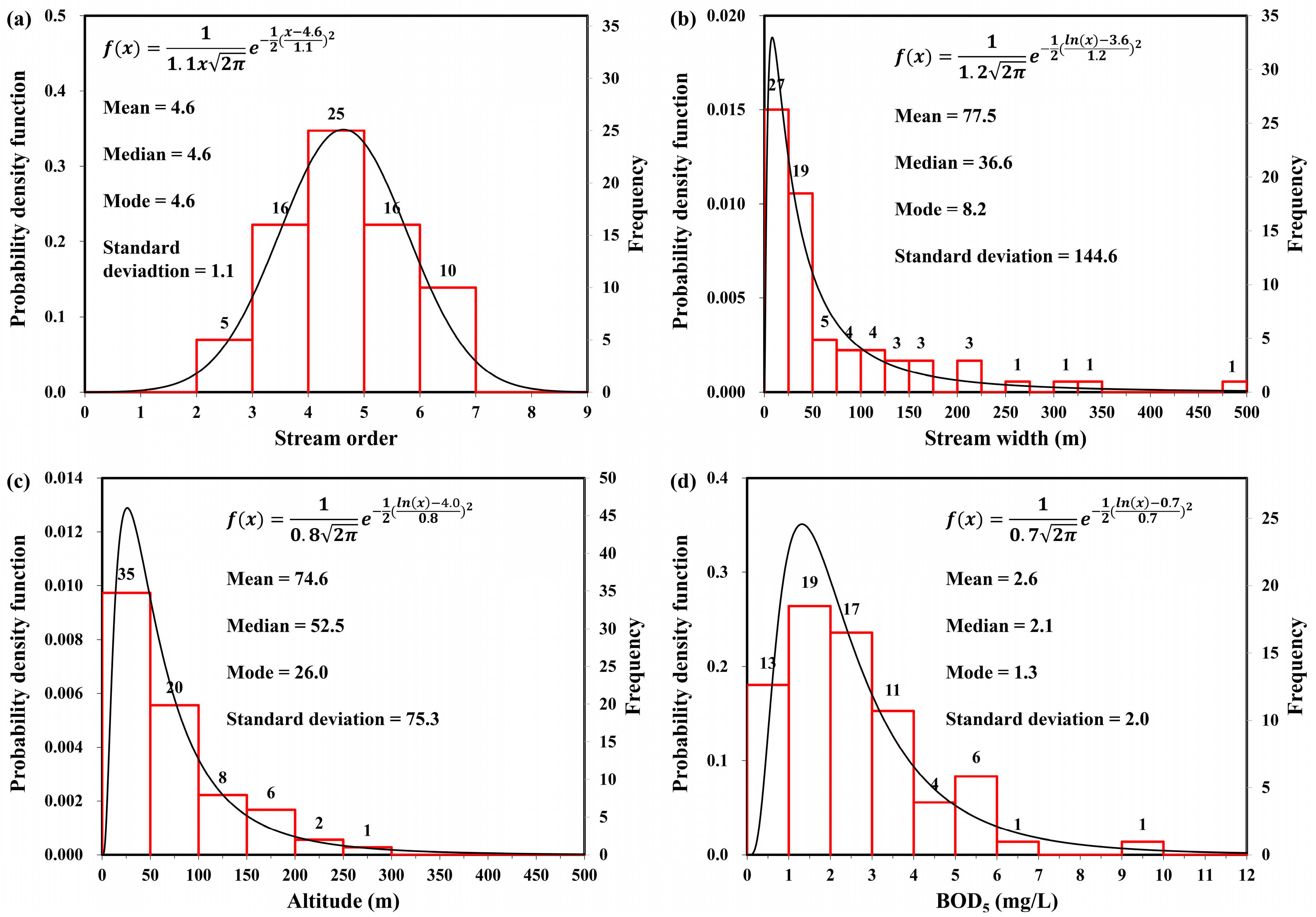 Water 16 03251 g002a