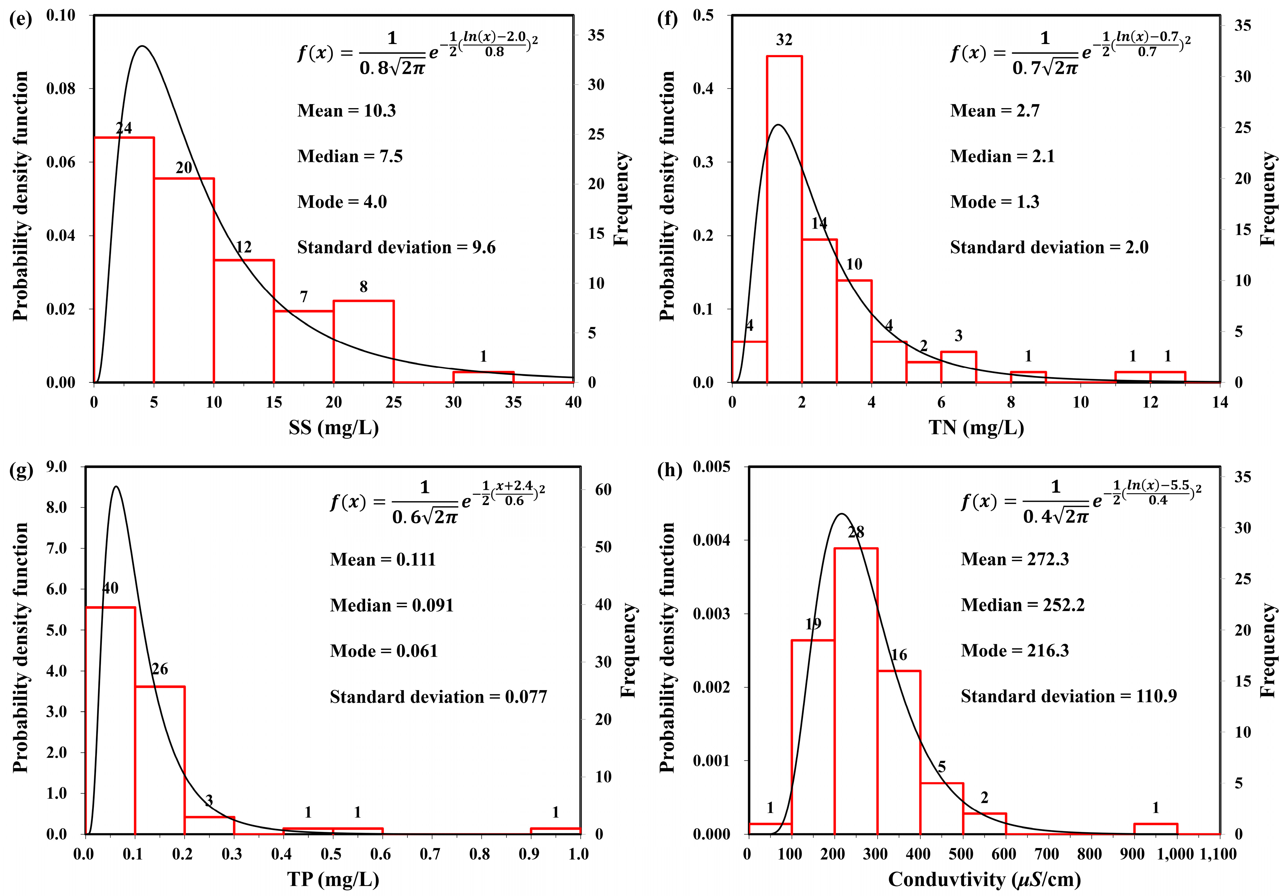 Water 16 03251 g002b