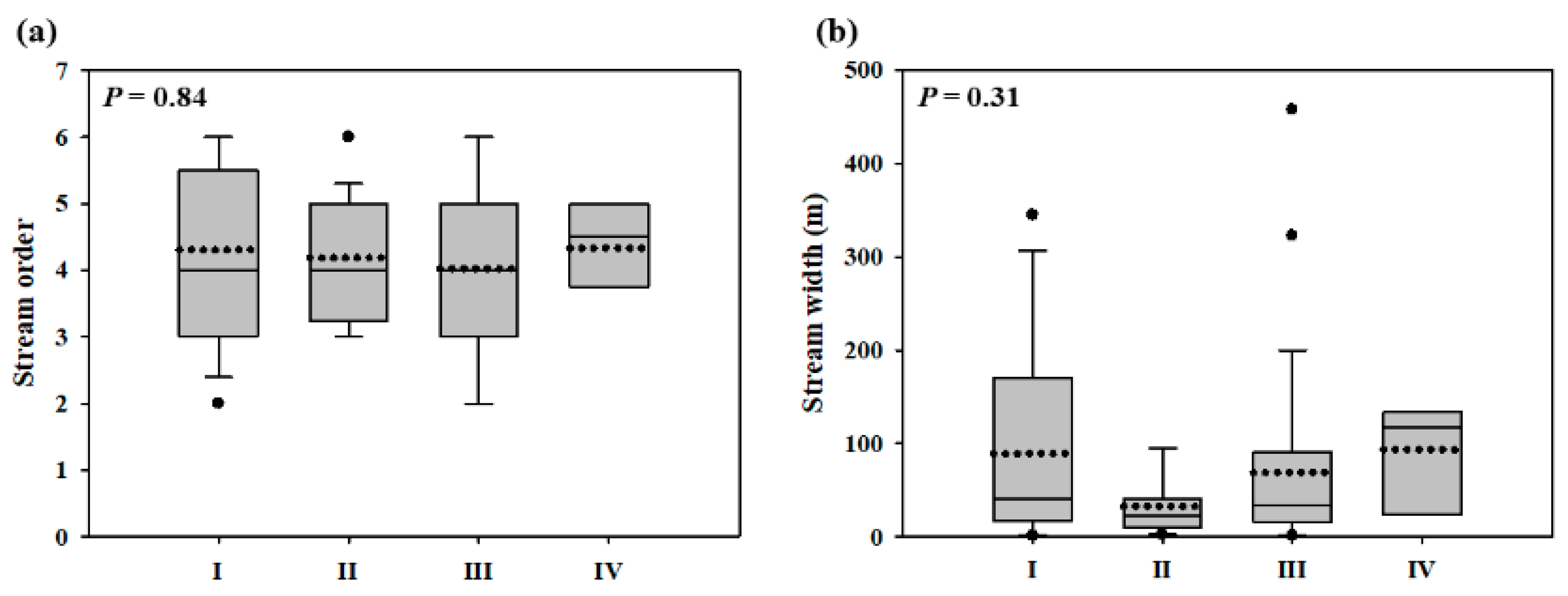 Water 16 03251 g005a
