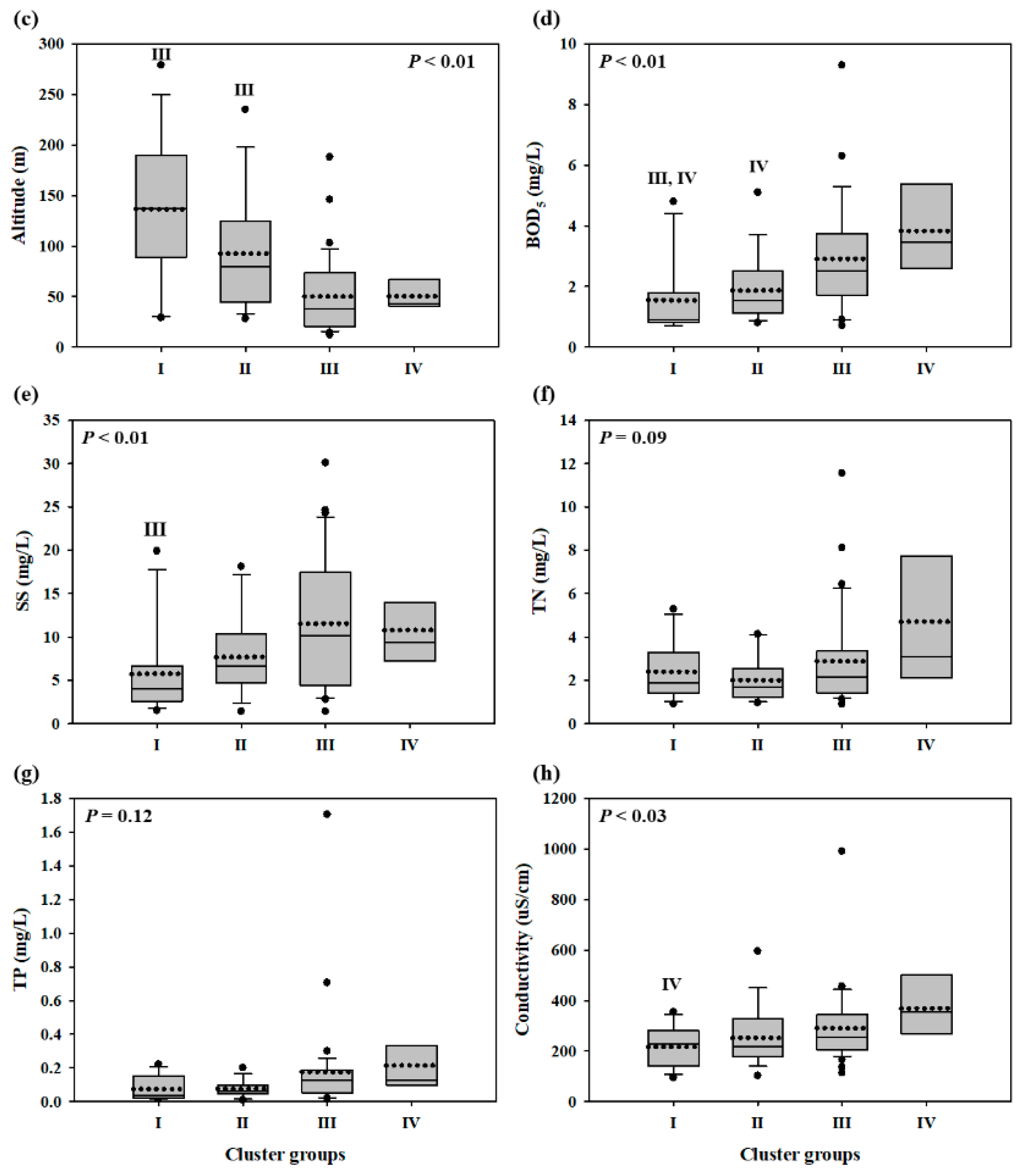 Water 16 03251 g005b