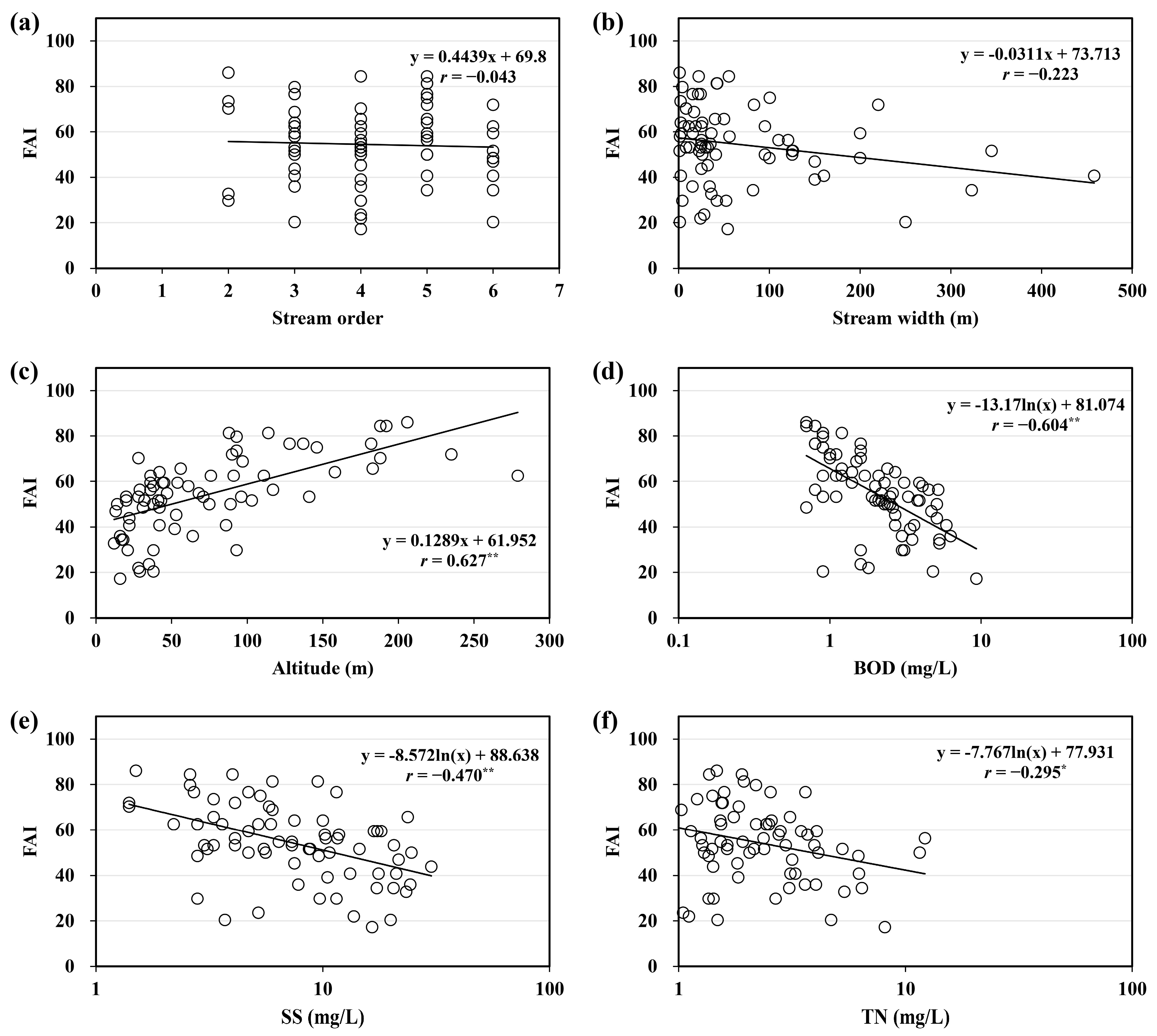 Water 16 03251 g008a