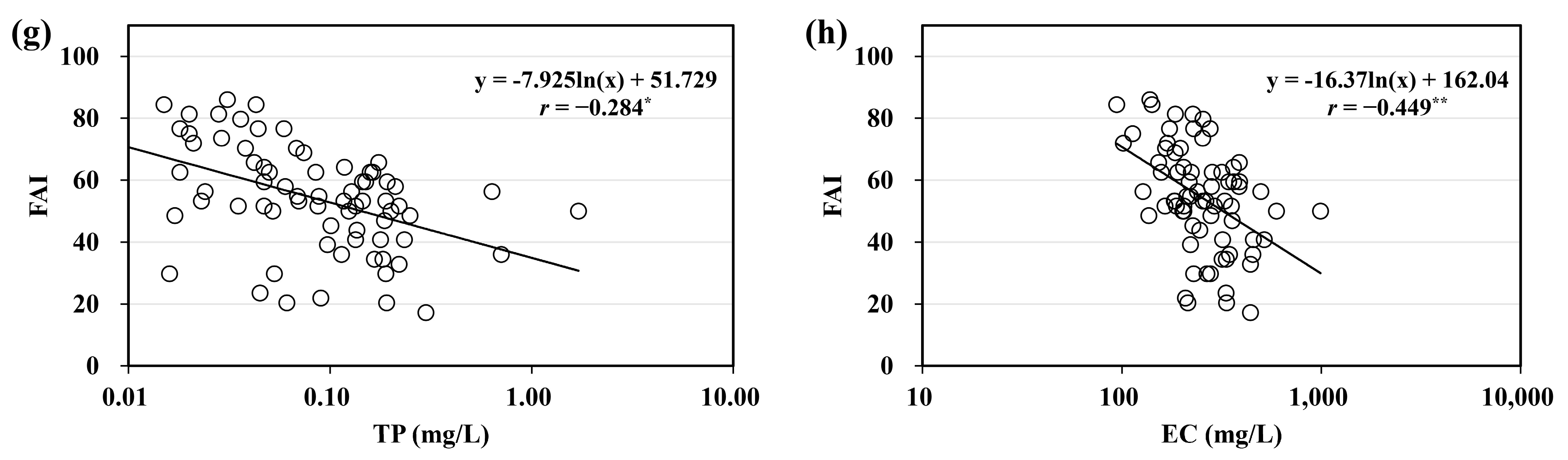 Water 16 03251 g008b