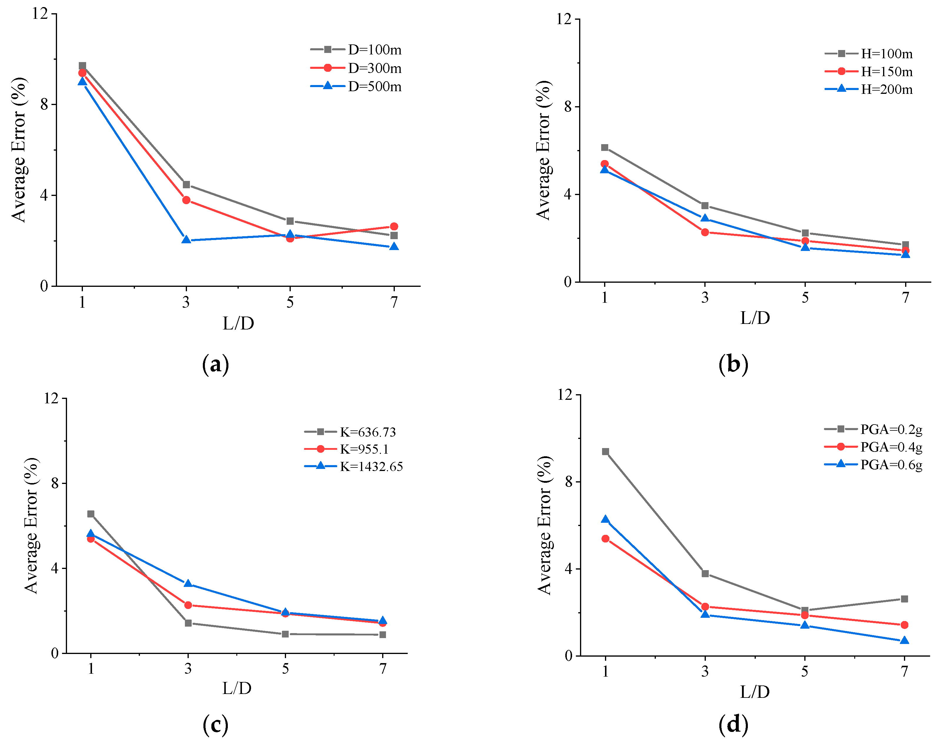 Water 16 03257 g013a