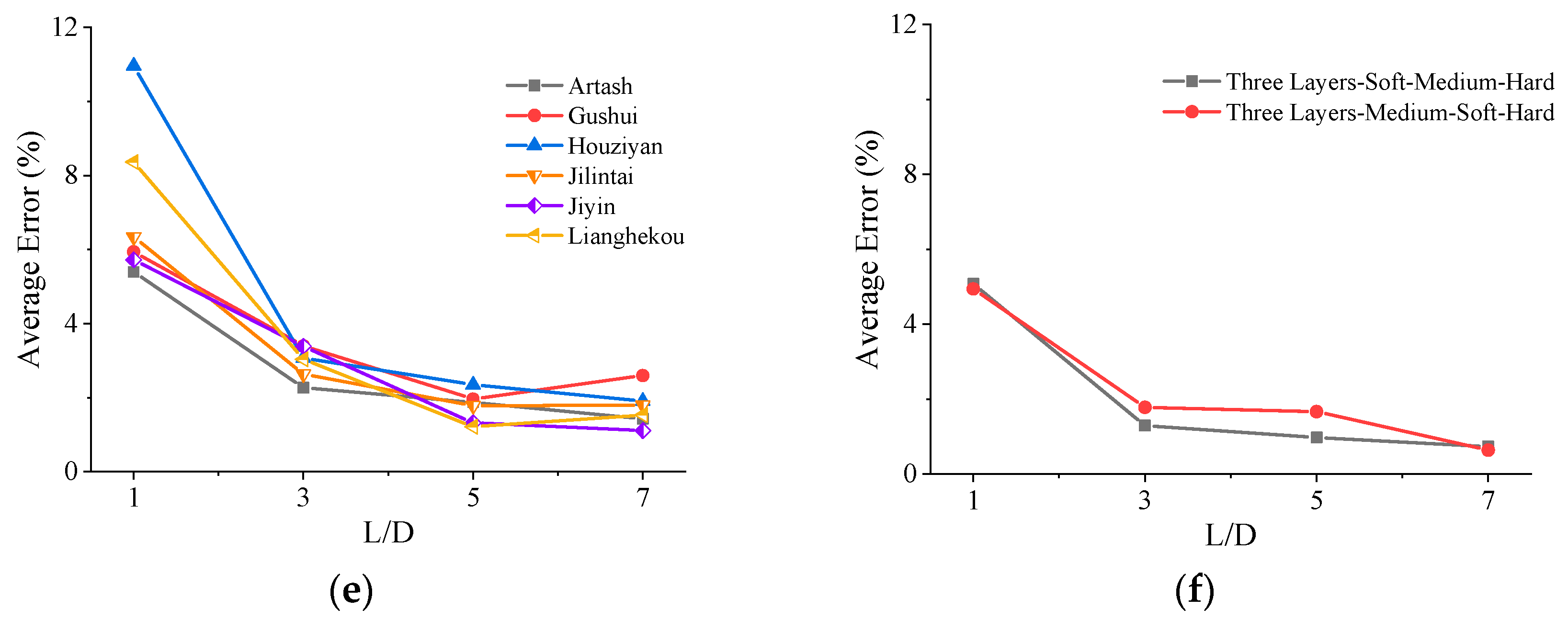 Water 16 03257 g013b