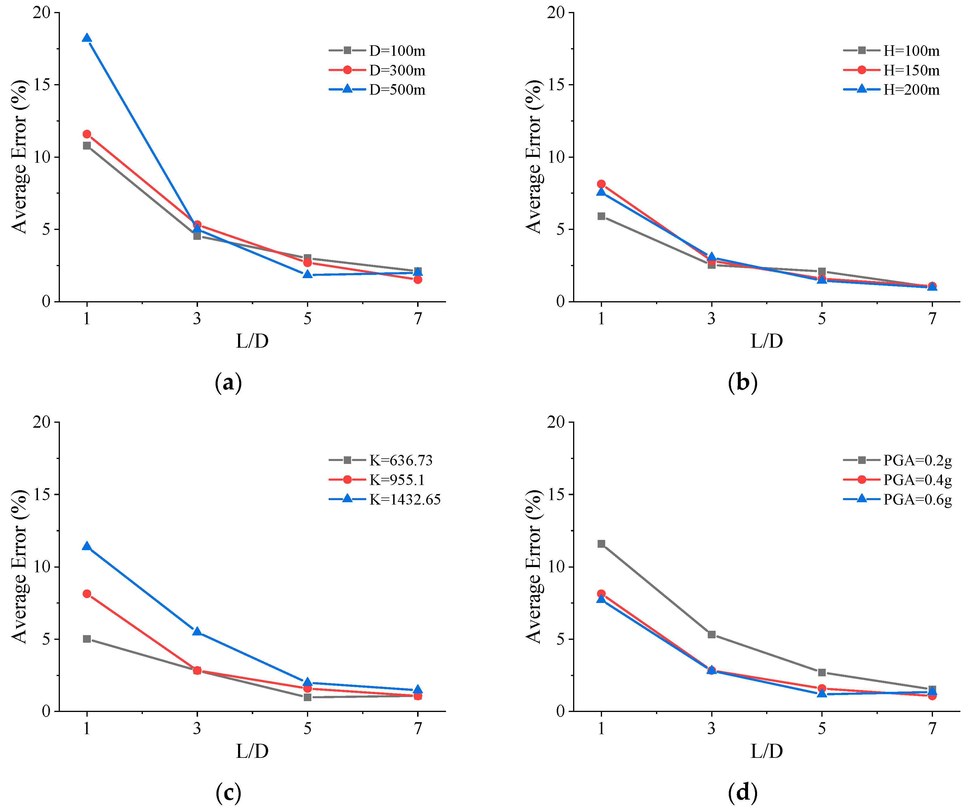 Water 16 03257 g014a