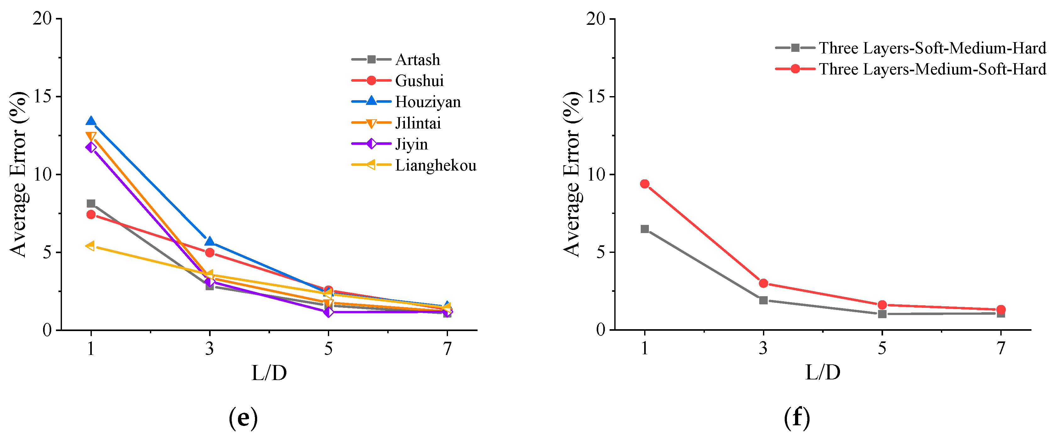 Water 16 03257 g014b