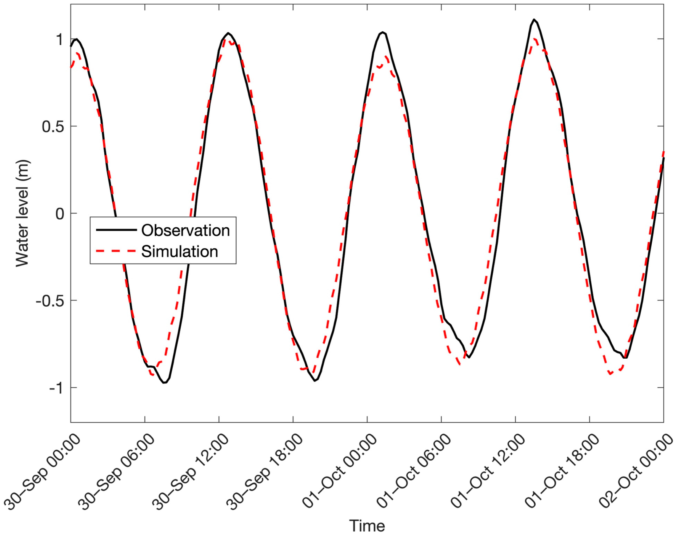 Water 16 03272 g003 Water 16 03272 g003