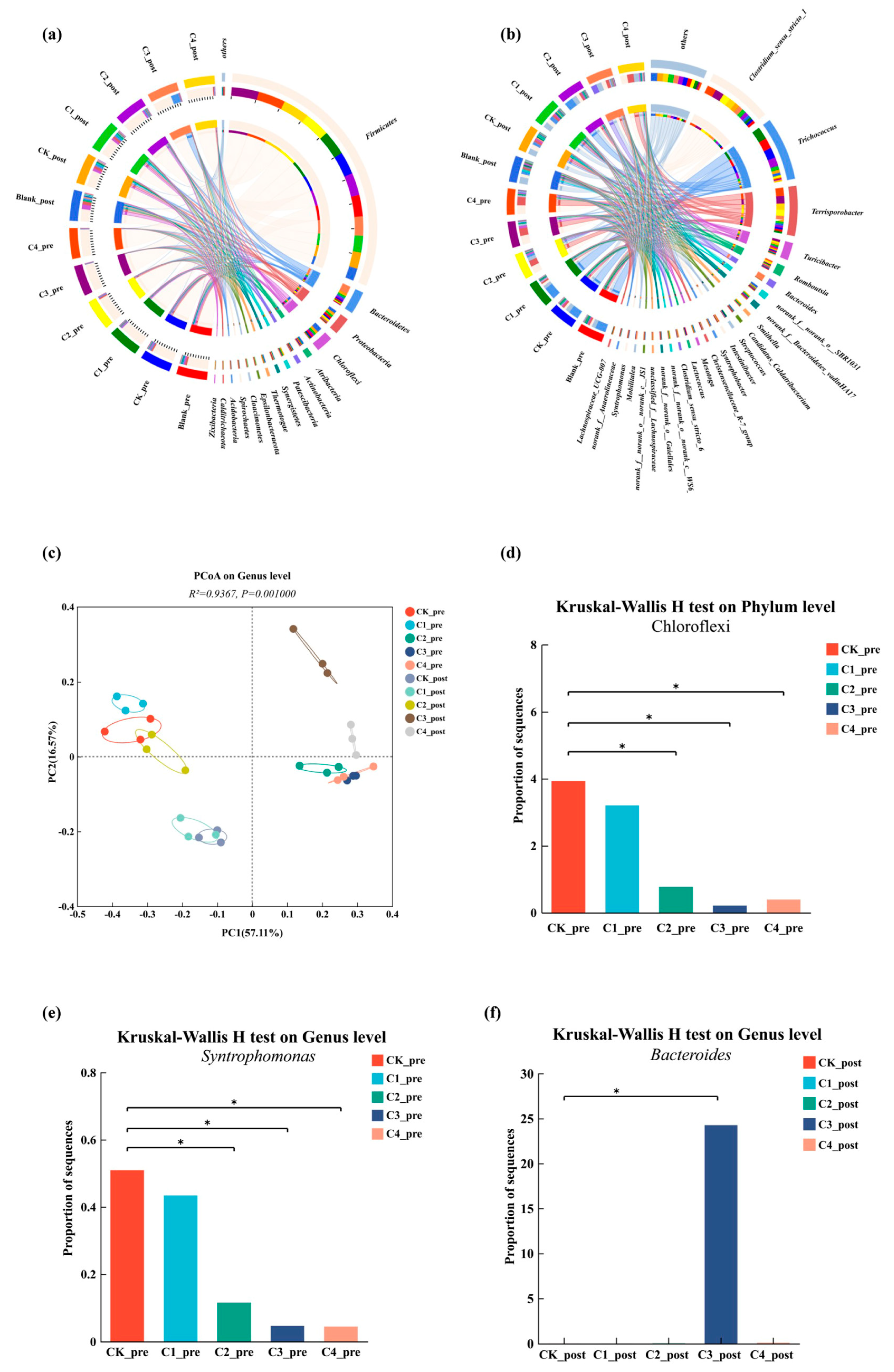 Water 16 03279 g005 Water 16 03279 g005
