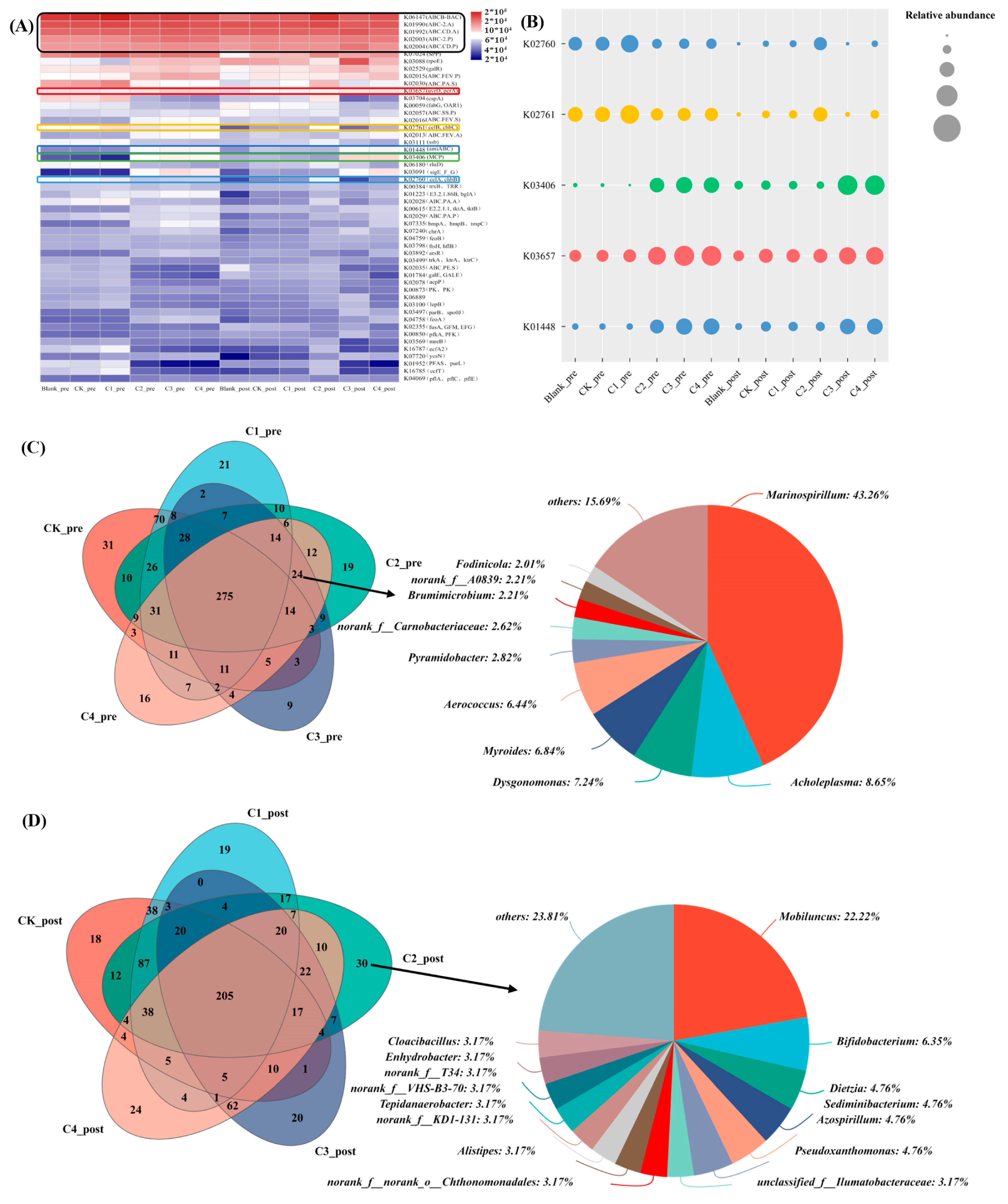 Water 16 03279 g007 Water 16 03279 g007