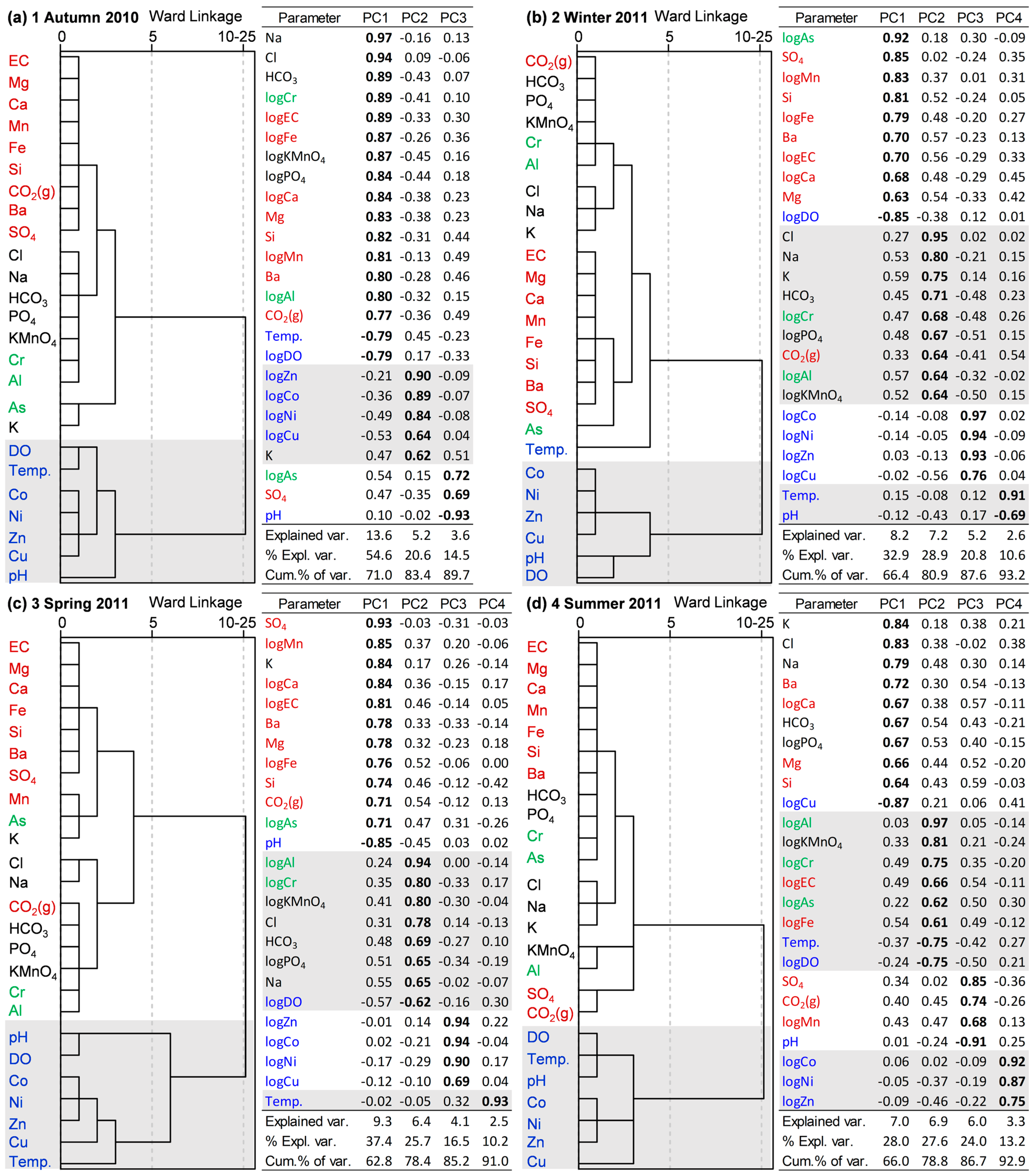 Water 16 03301 g009a