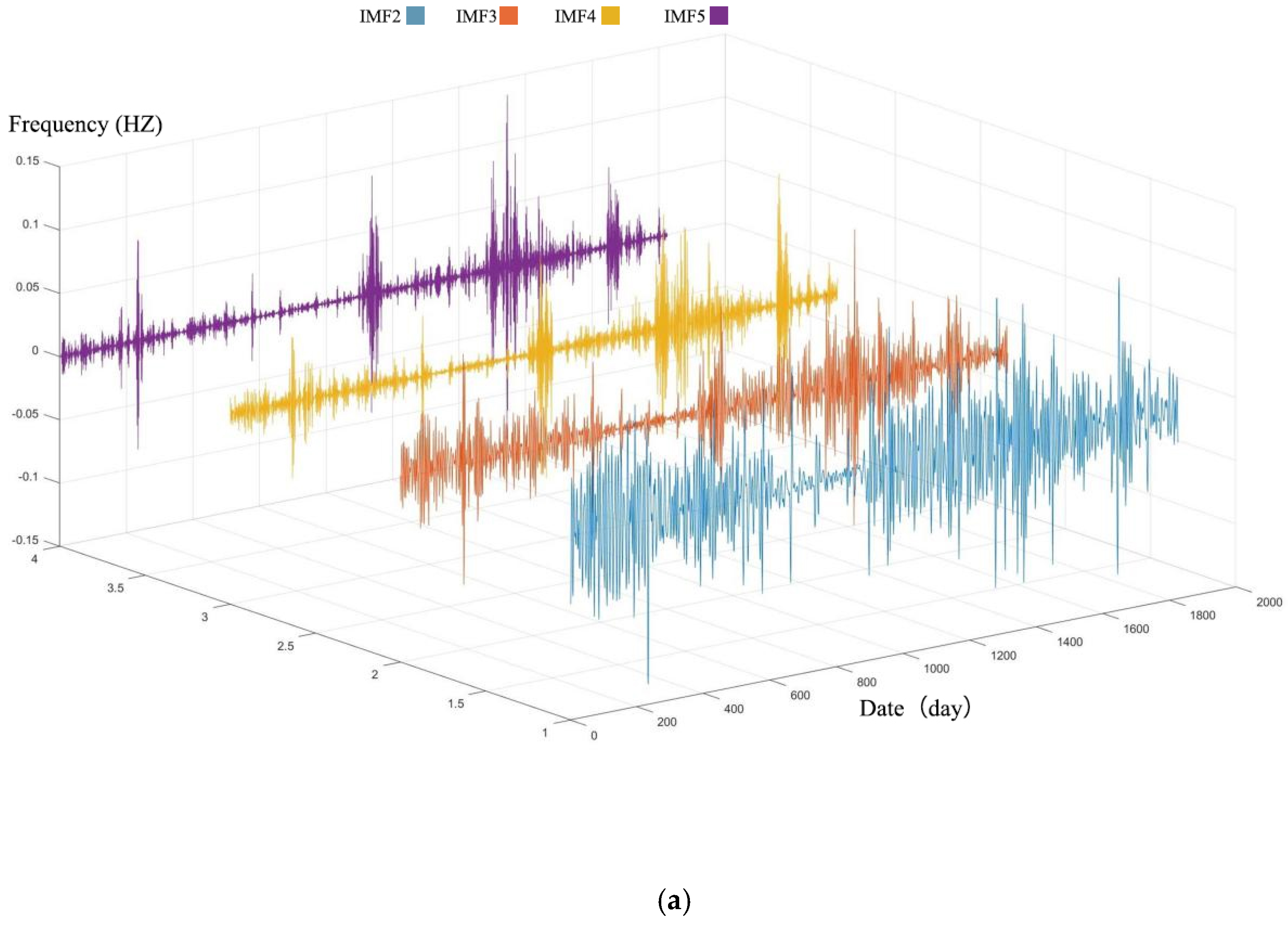 Water 16 03310 g010a