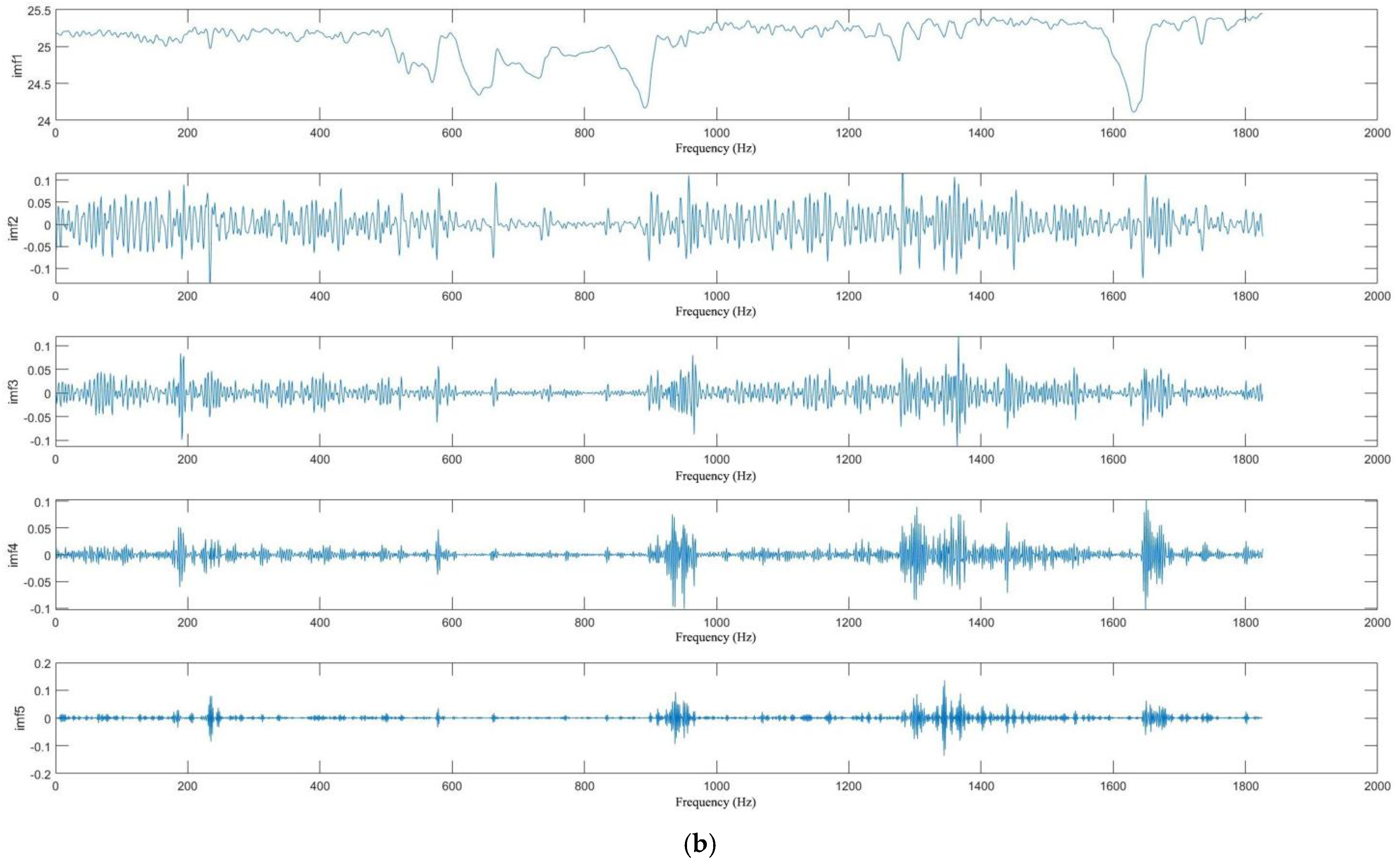 Water 16 03310 g010b