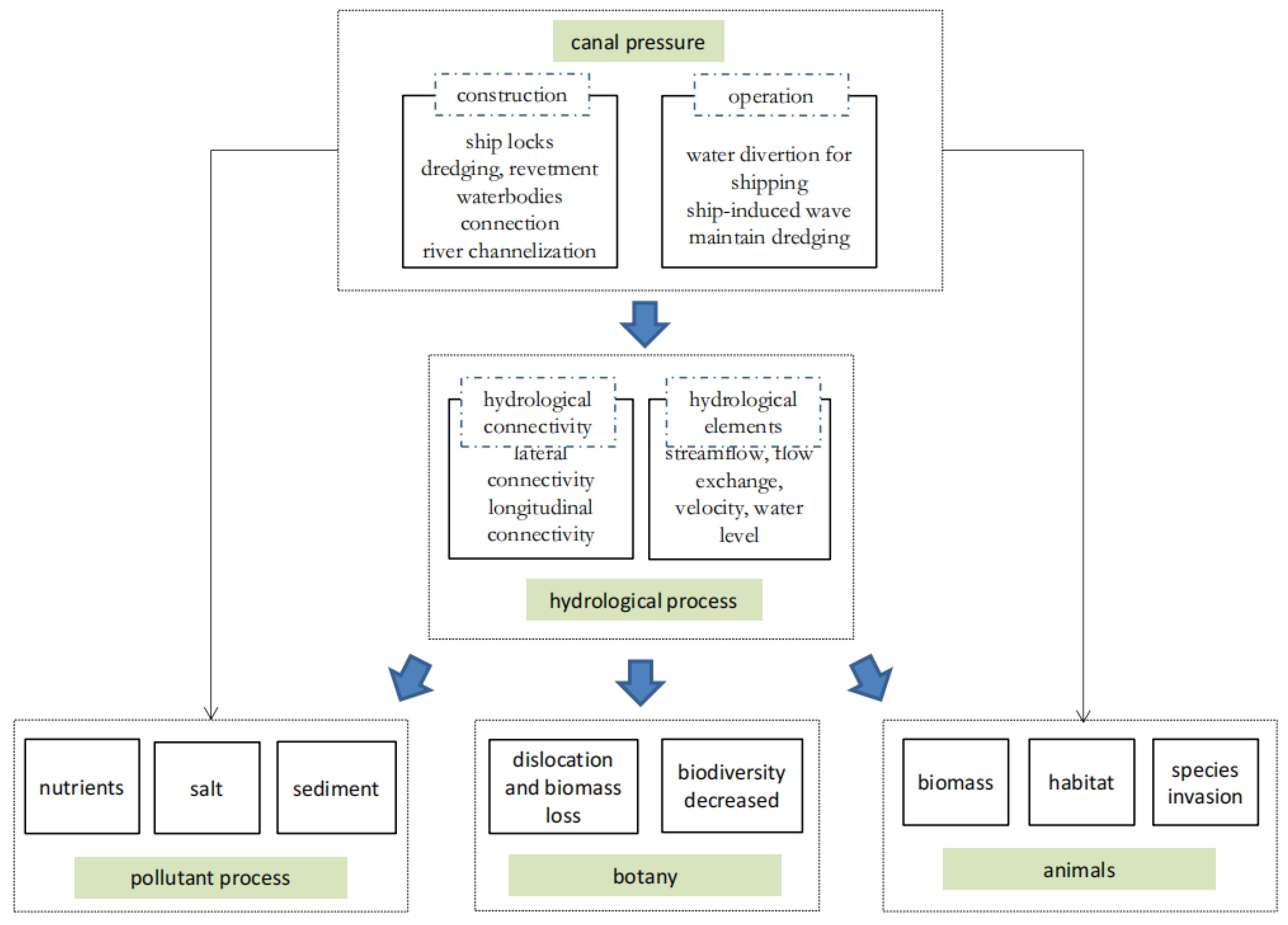 Water 16 03324 g003 Water 16 03324 g003