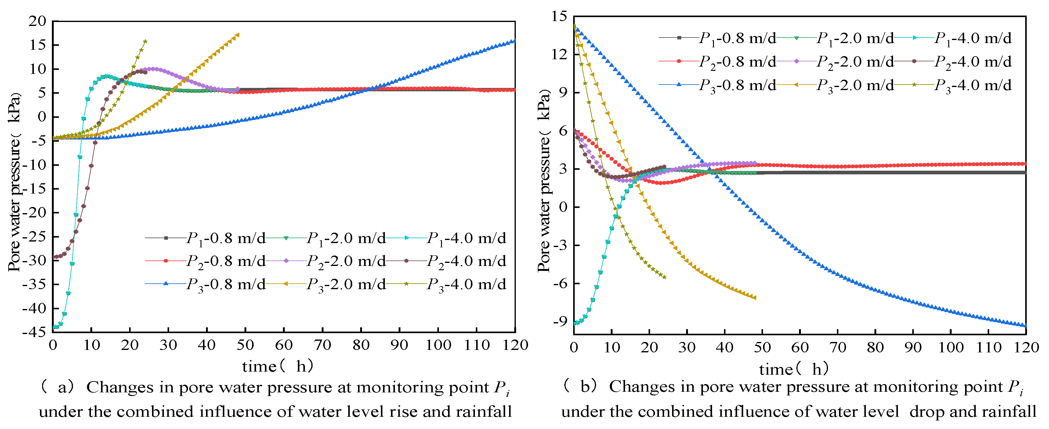 Water 16 03340 g013a