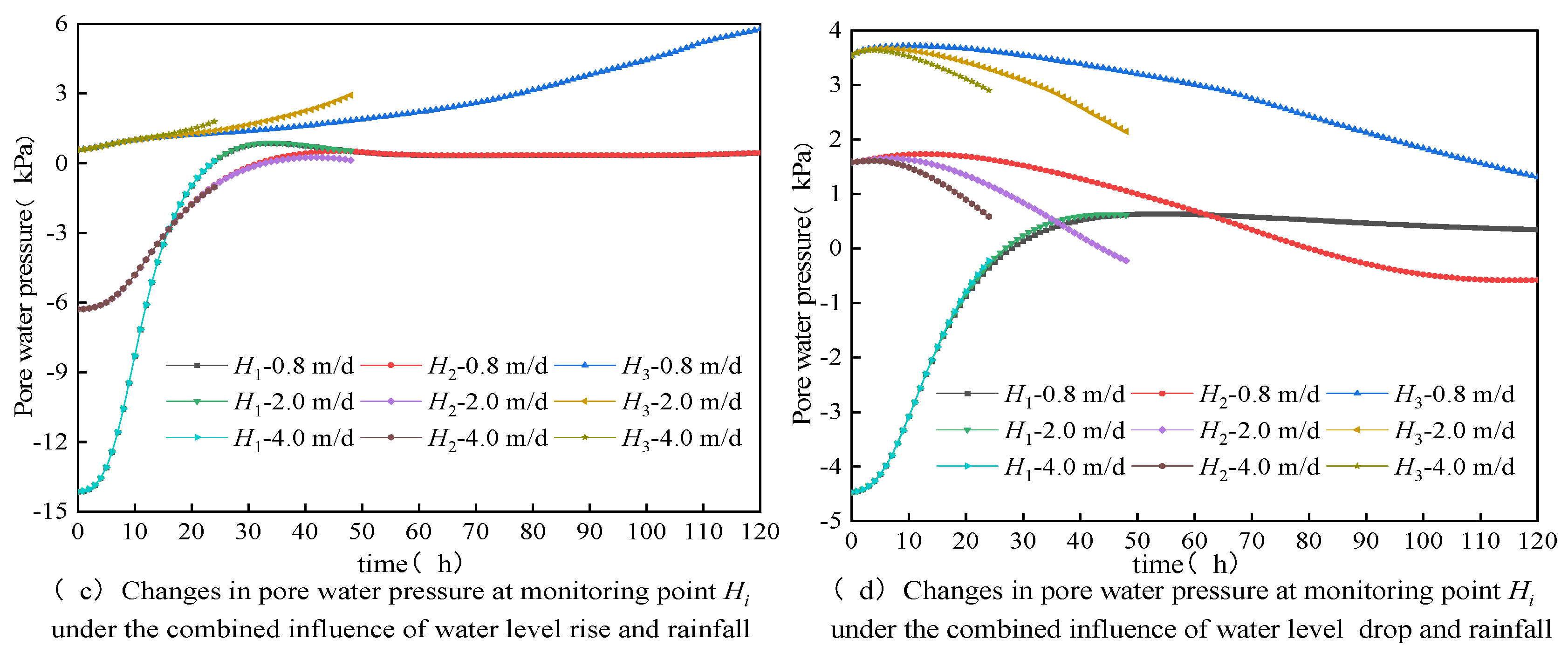 Water 16 03340 g013b
