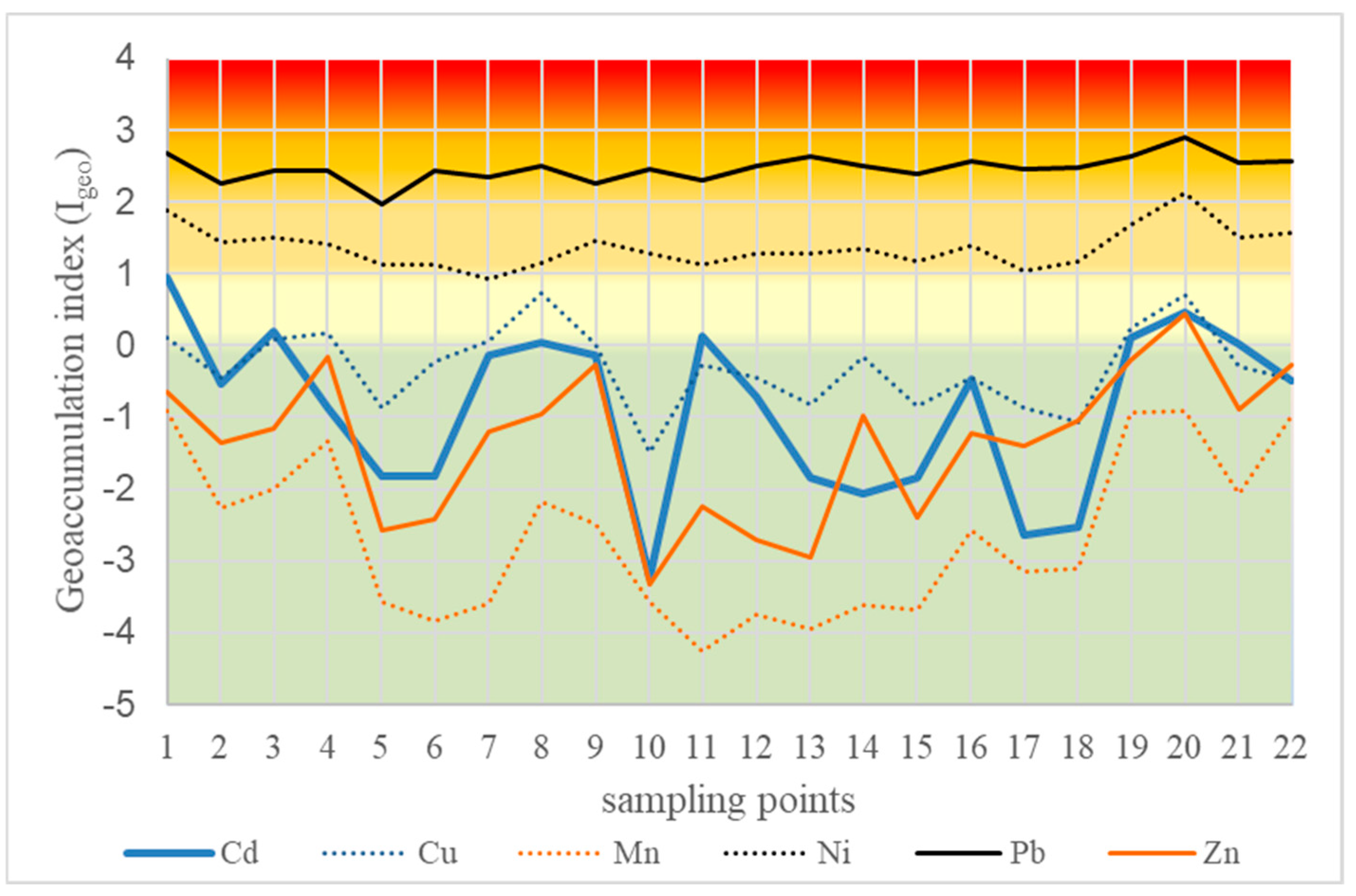 Water 16 03342 g004 Water 16 03342 g004