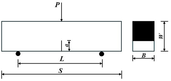 テスト Experimental Investigation on Physical–Mechanical Behaviors