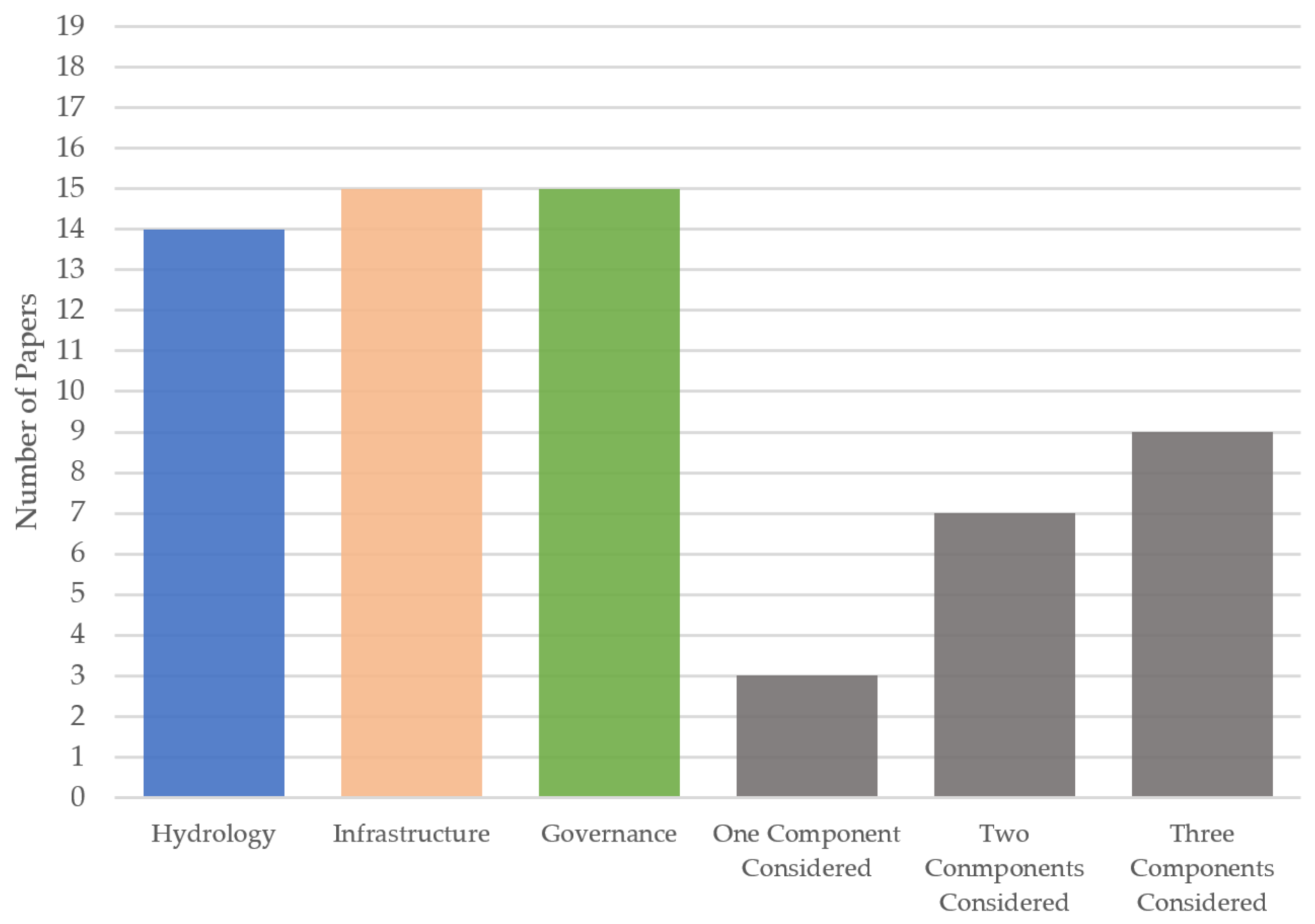 Water 16 03359 g003 Water 16 03359 g003