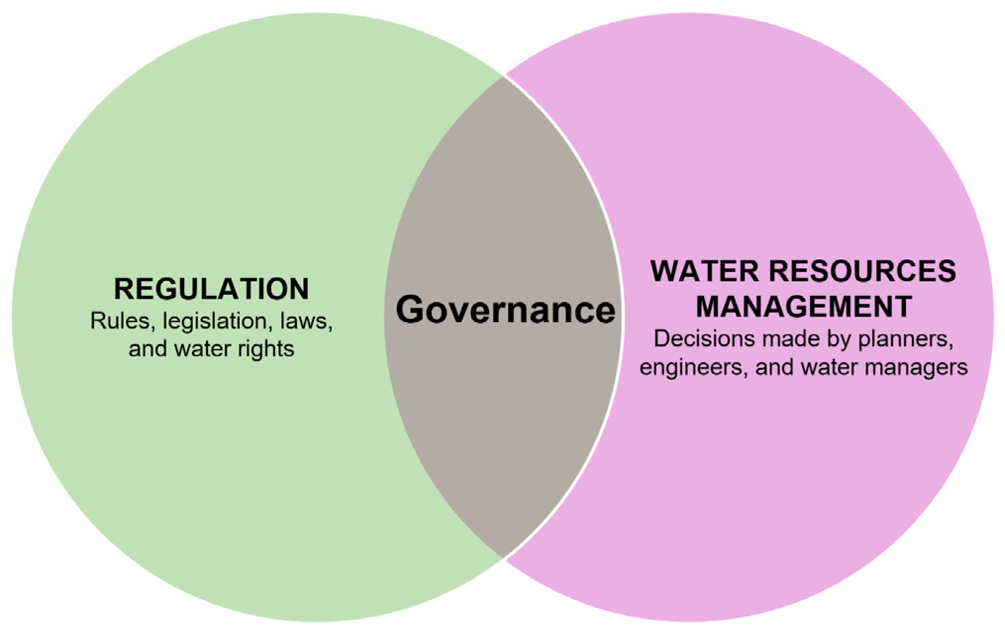 Water 16 03359 g004 Water 16 03359 g004