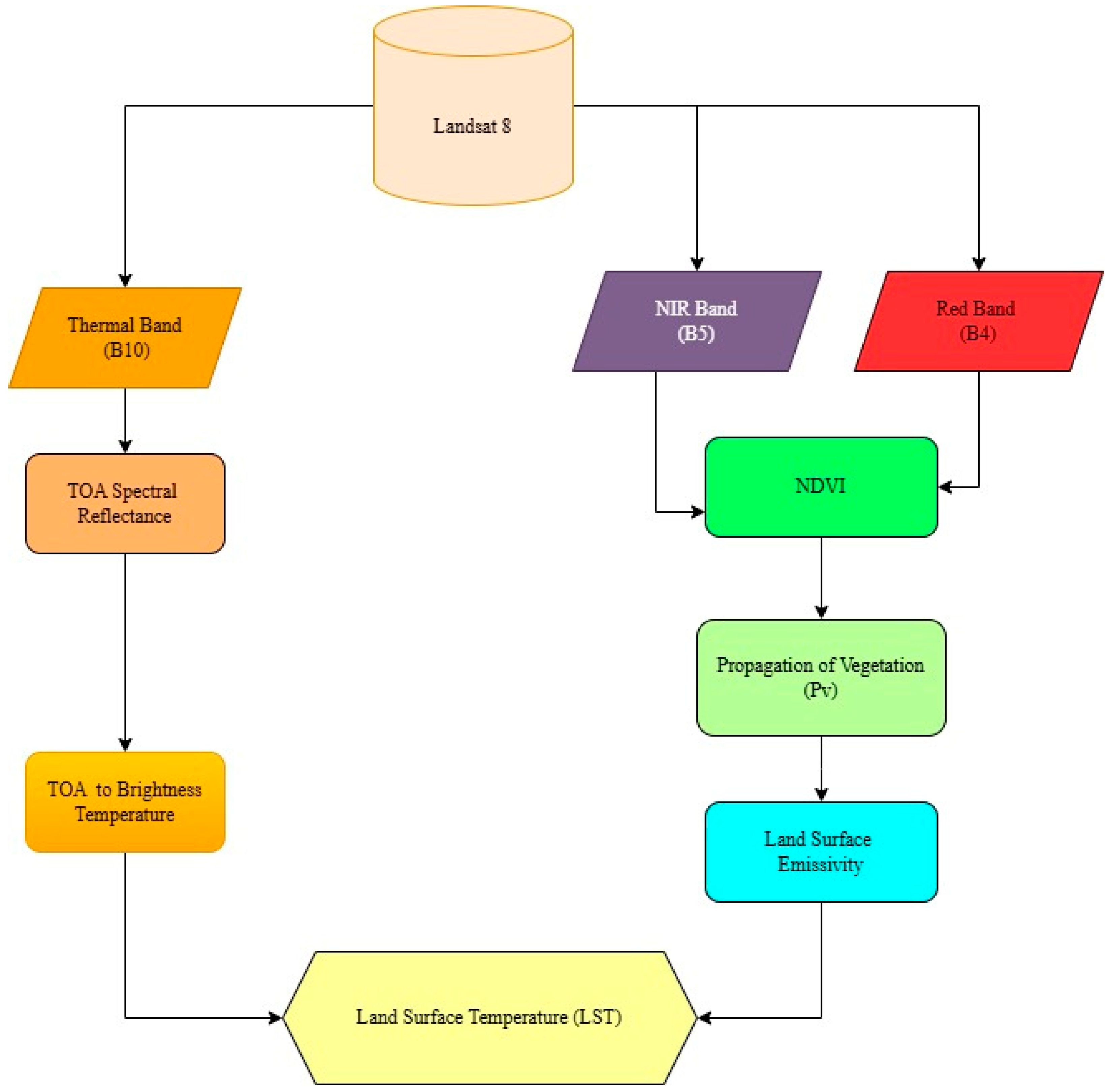 Water 16 03378 g002 Water 16 03378 g002