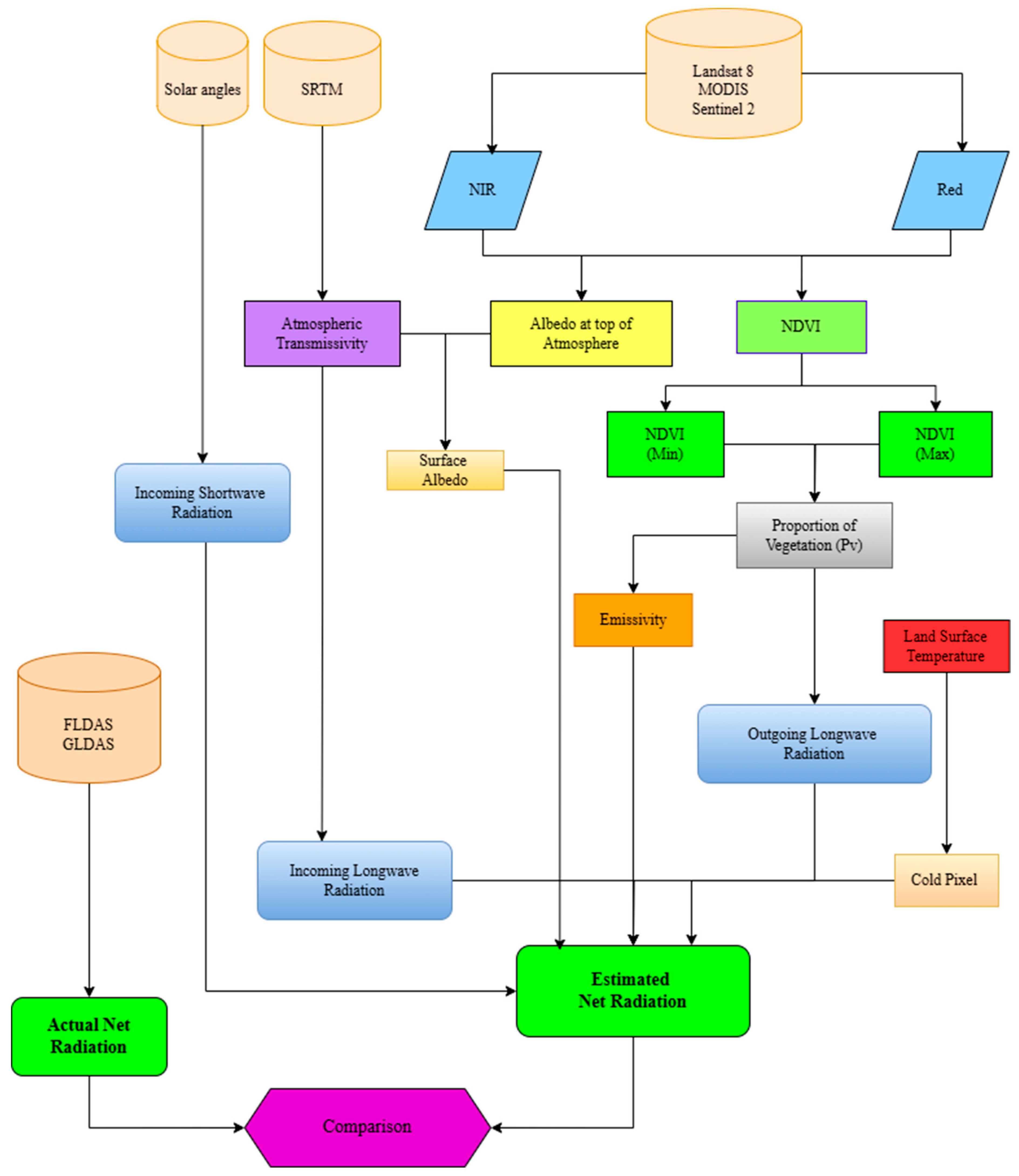 Water 16 03378 g003 Water 16 03378 g003