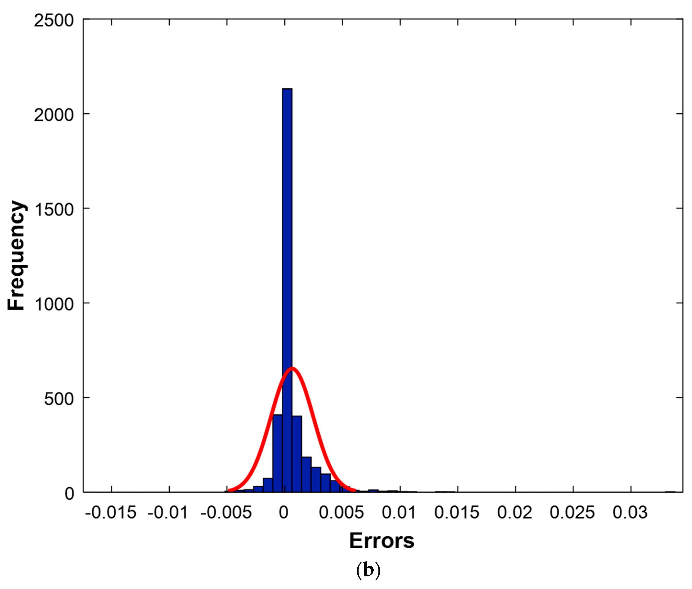 Water 16 03380 g006b