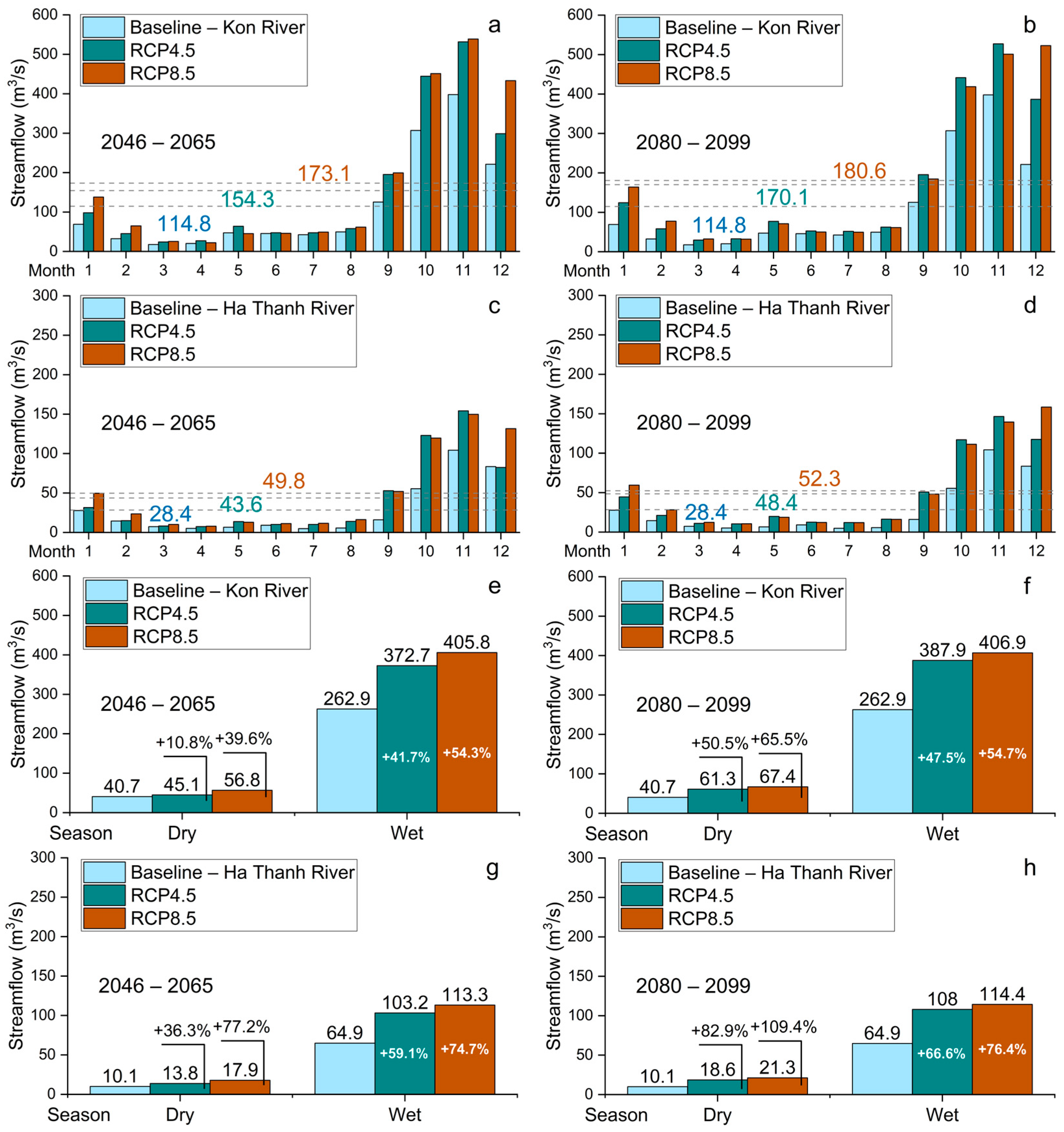 Water 16 03389 g005 Water 16 03389 g005