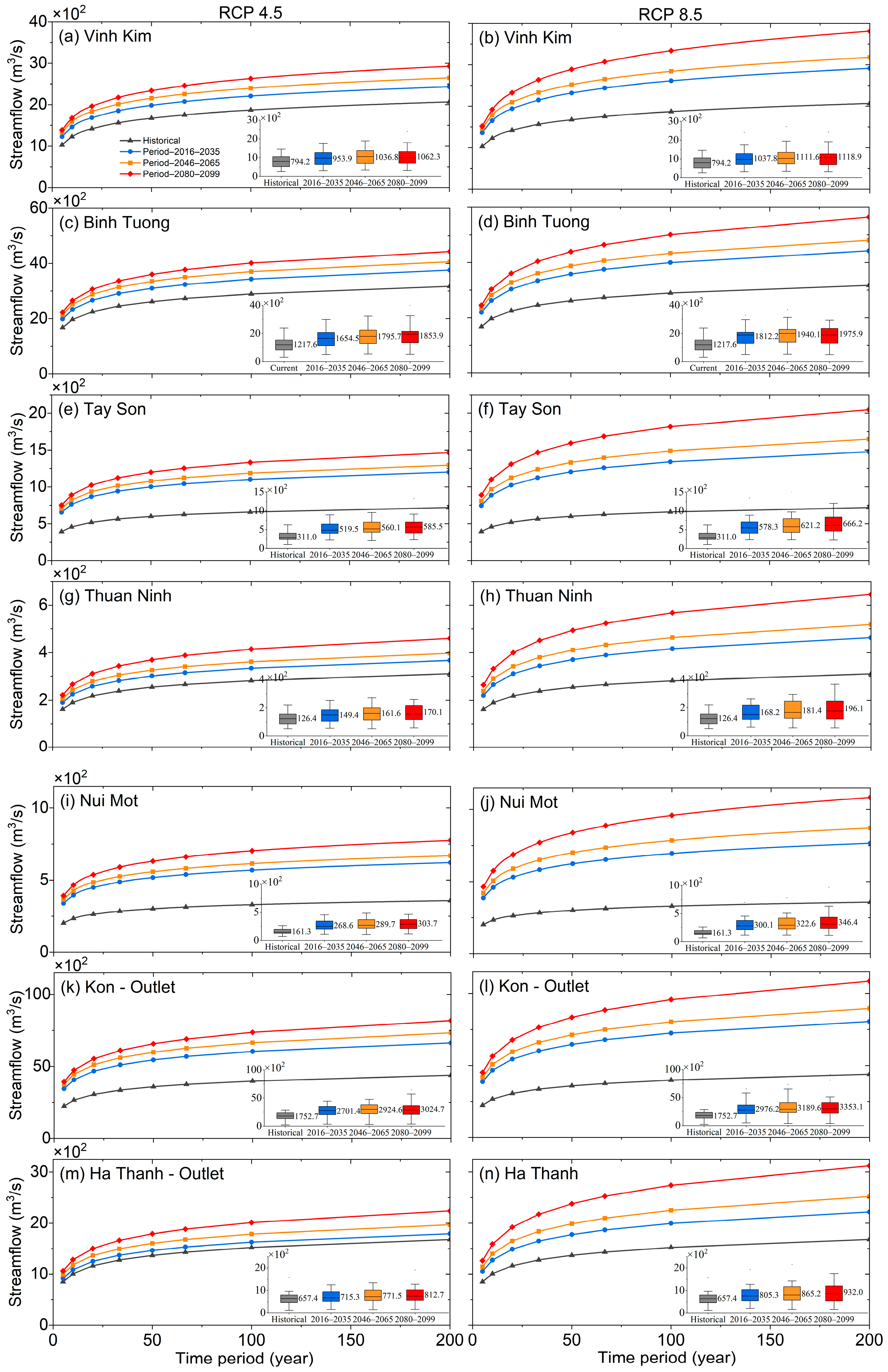 Water 16 03389 g006 Water 16 03389 g006