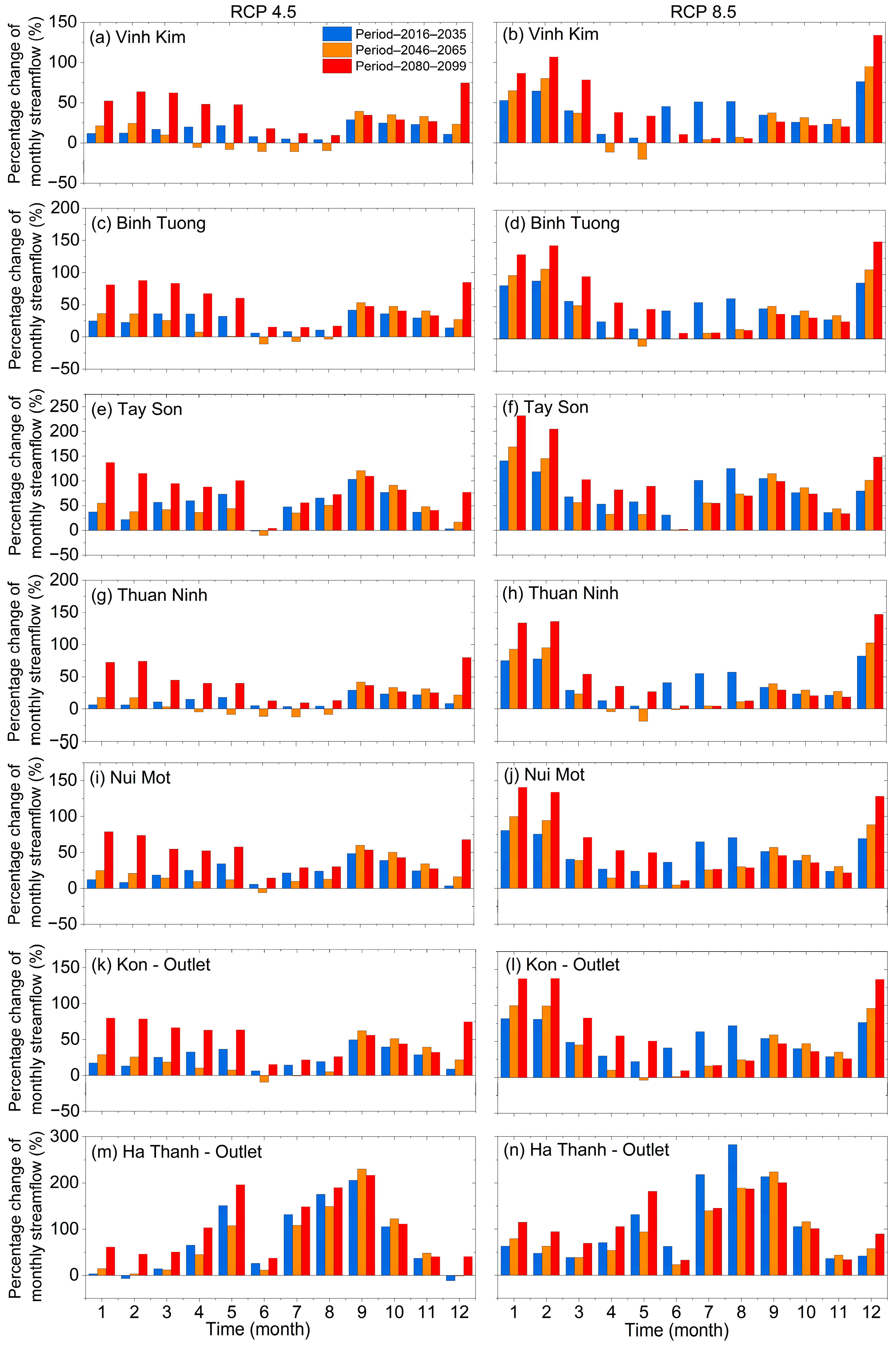 Water 16 03389 g008 Water 16 03389 g008