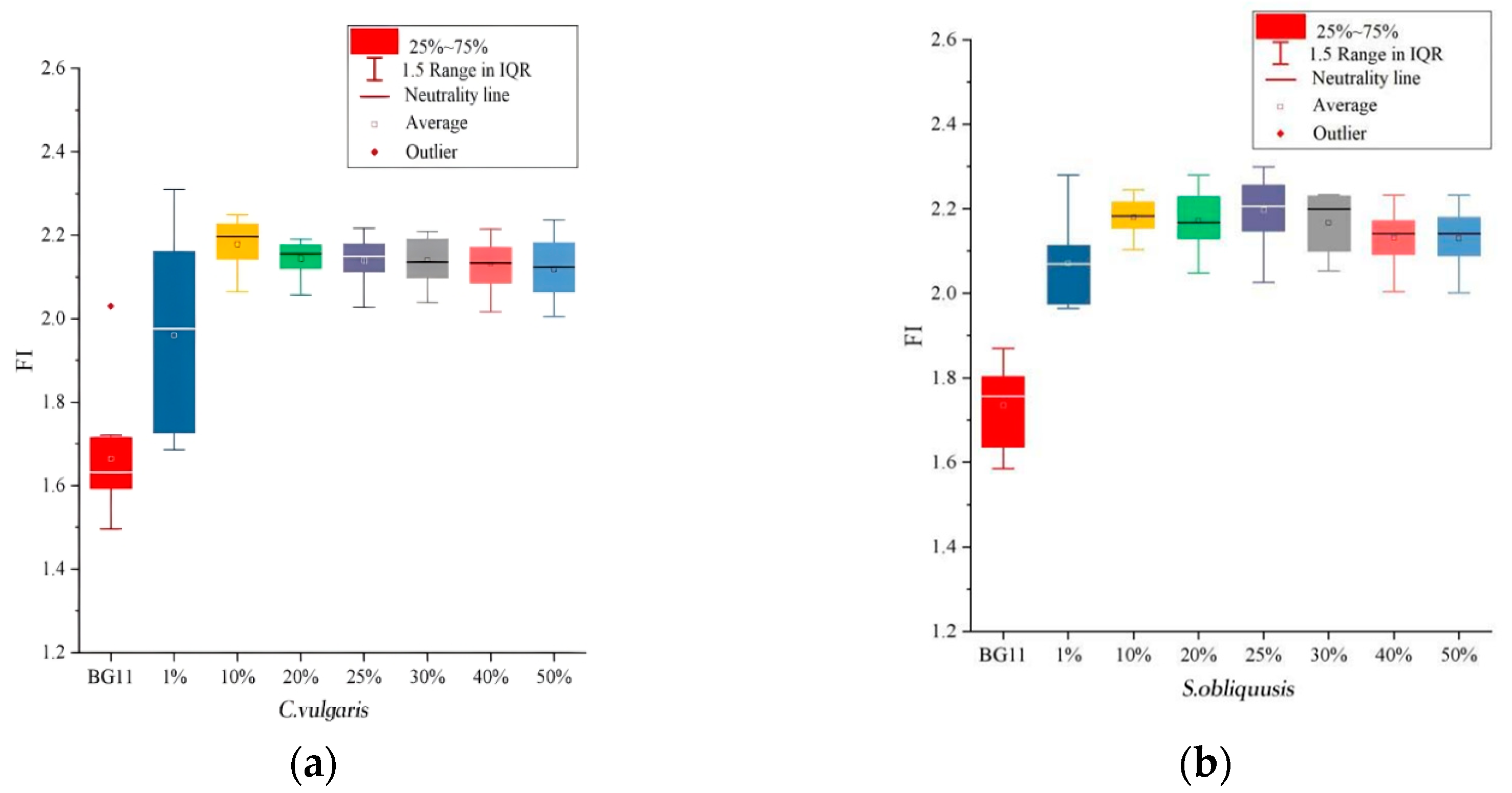 Water 16 03413 g002a