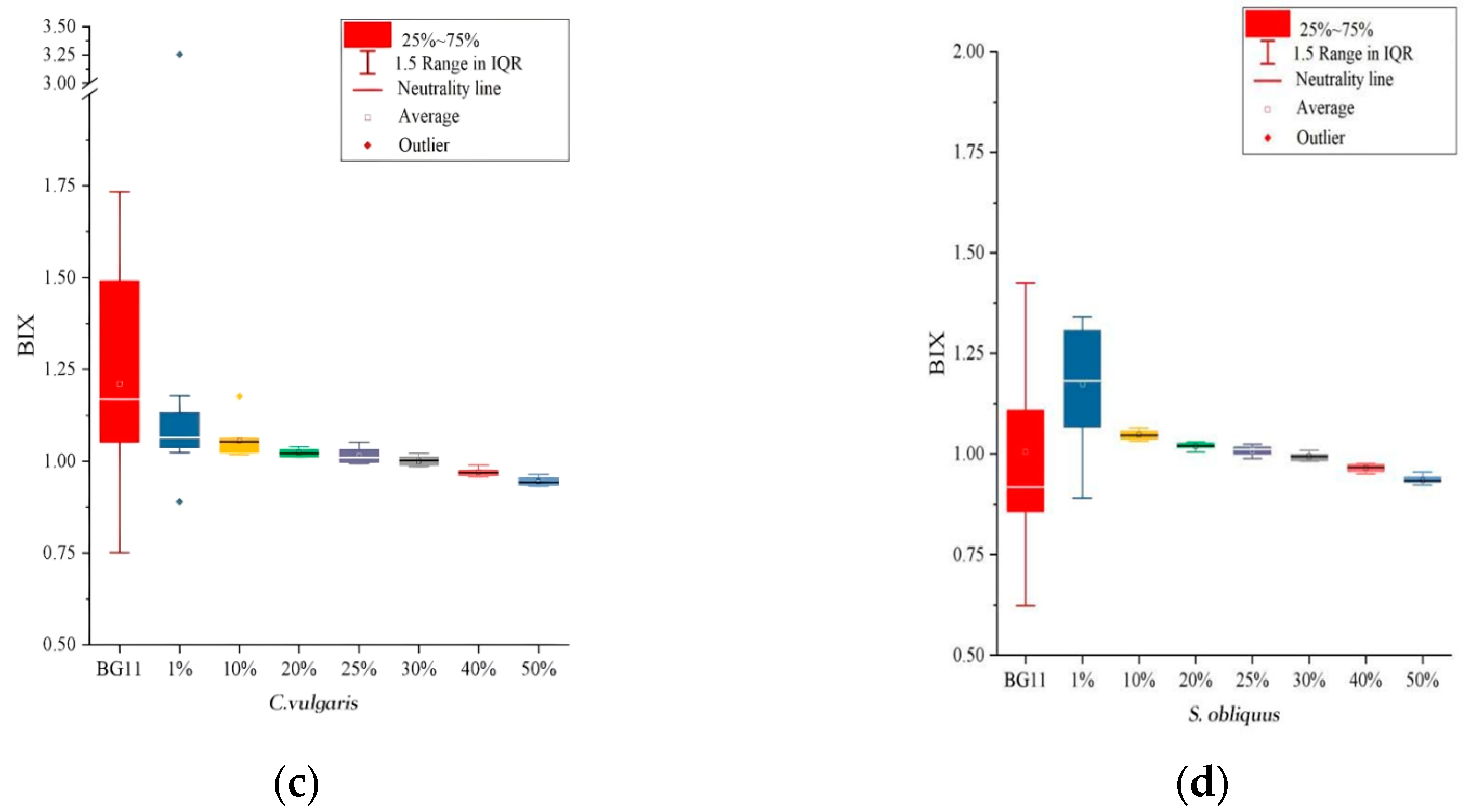 Water 16 03413 g002b