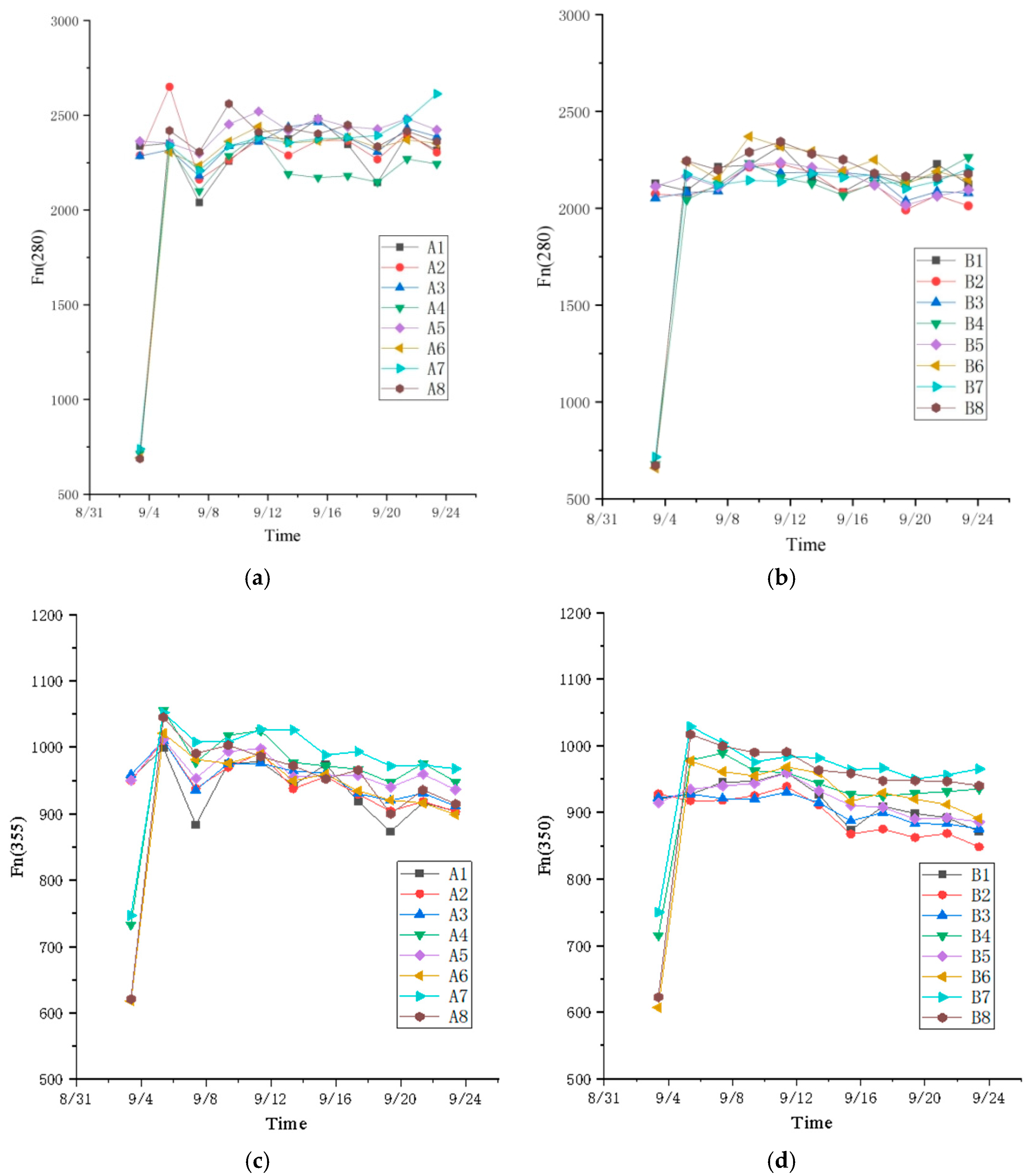 Water 16 03413 g003a