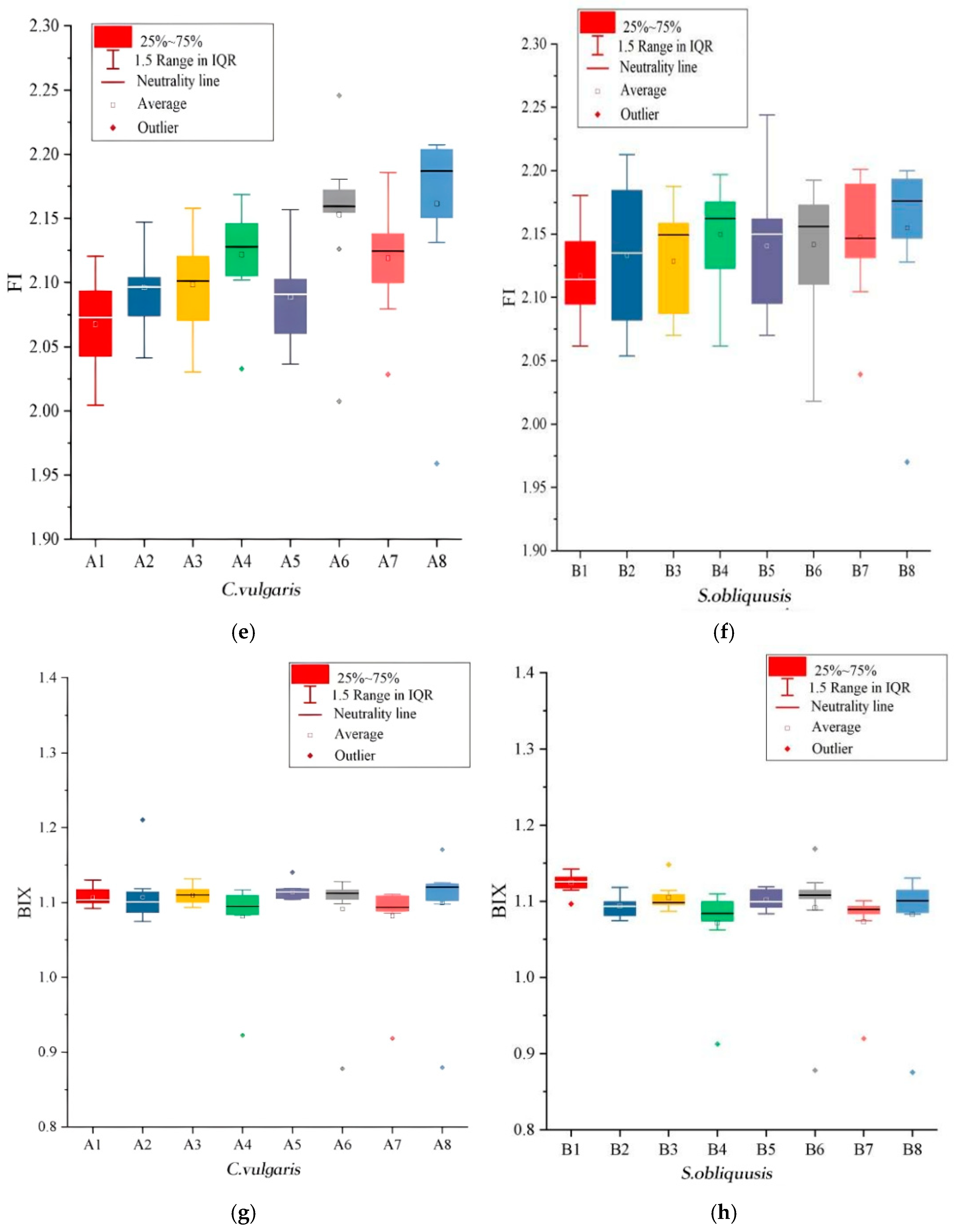 Water 16 03413 g003b