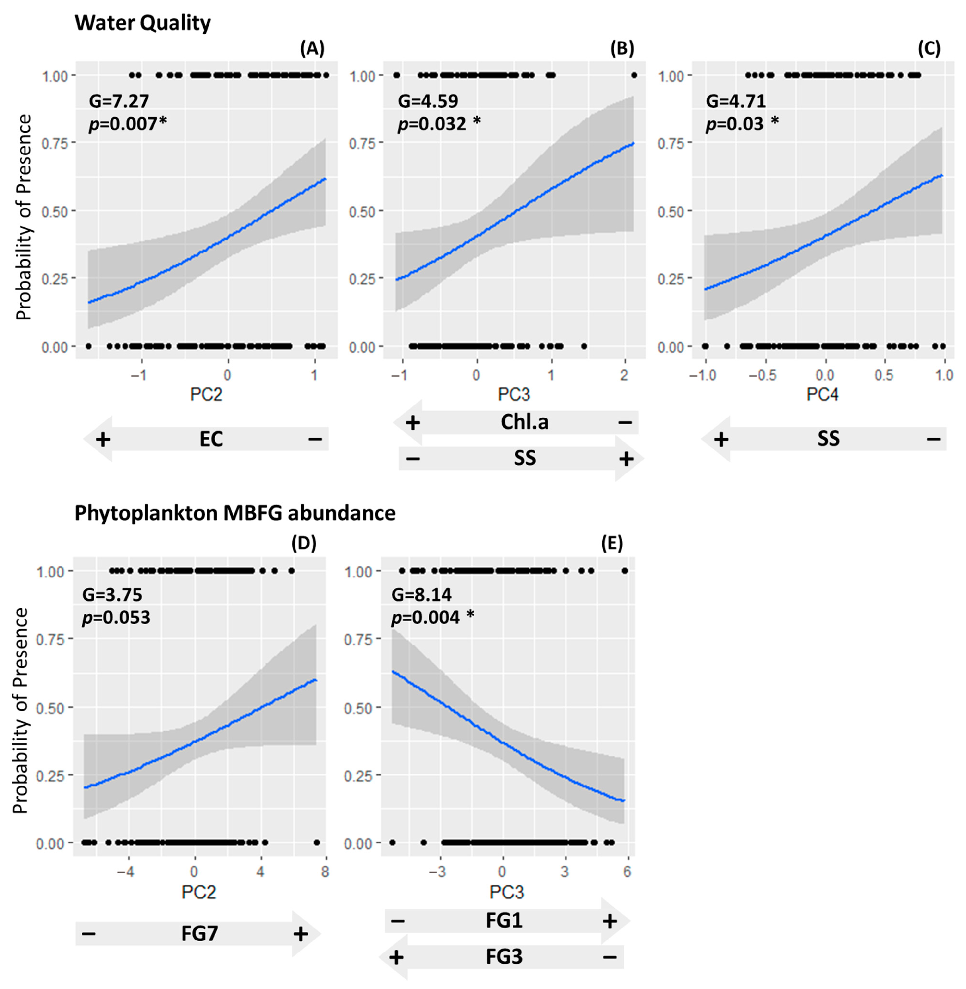 Water 16 03414 g003 Water 16 03414 g003