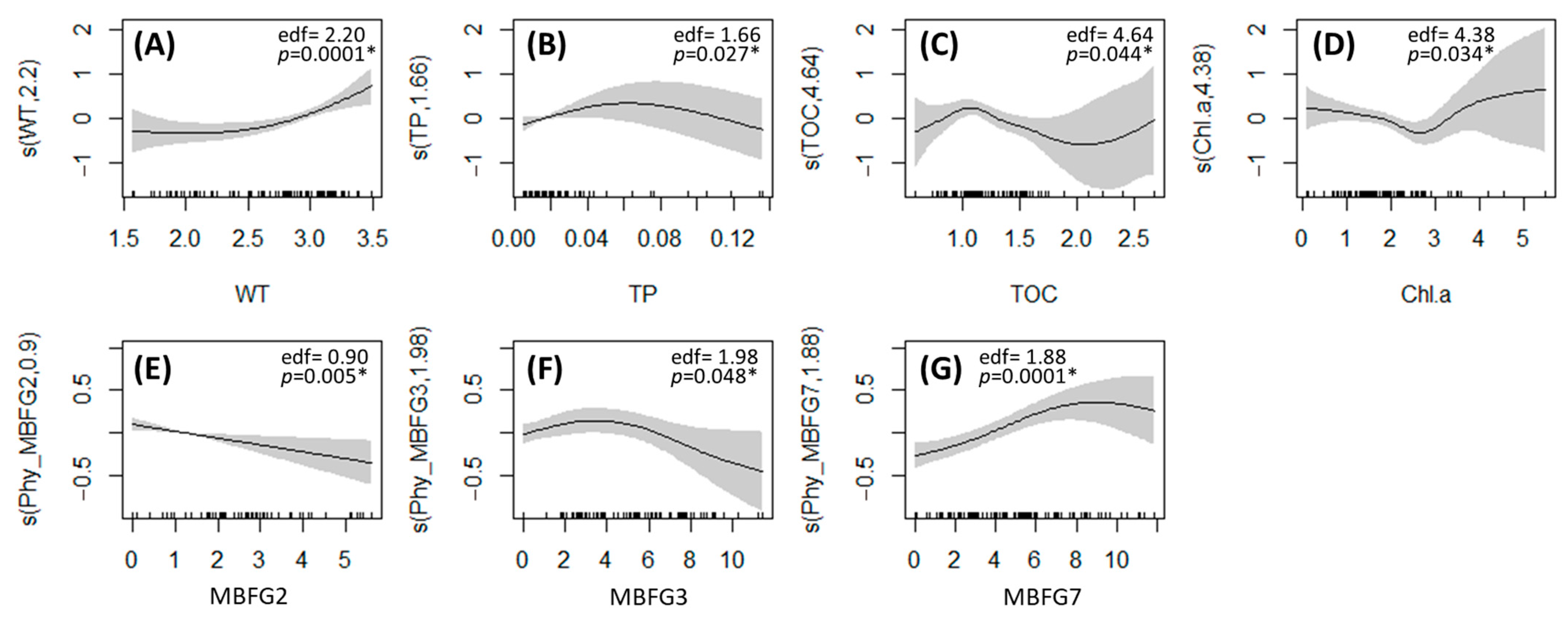 Water 16 03414 g004 Water 16 03414 g004