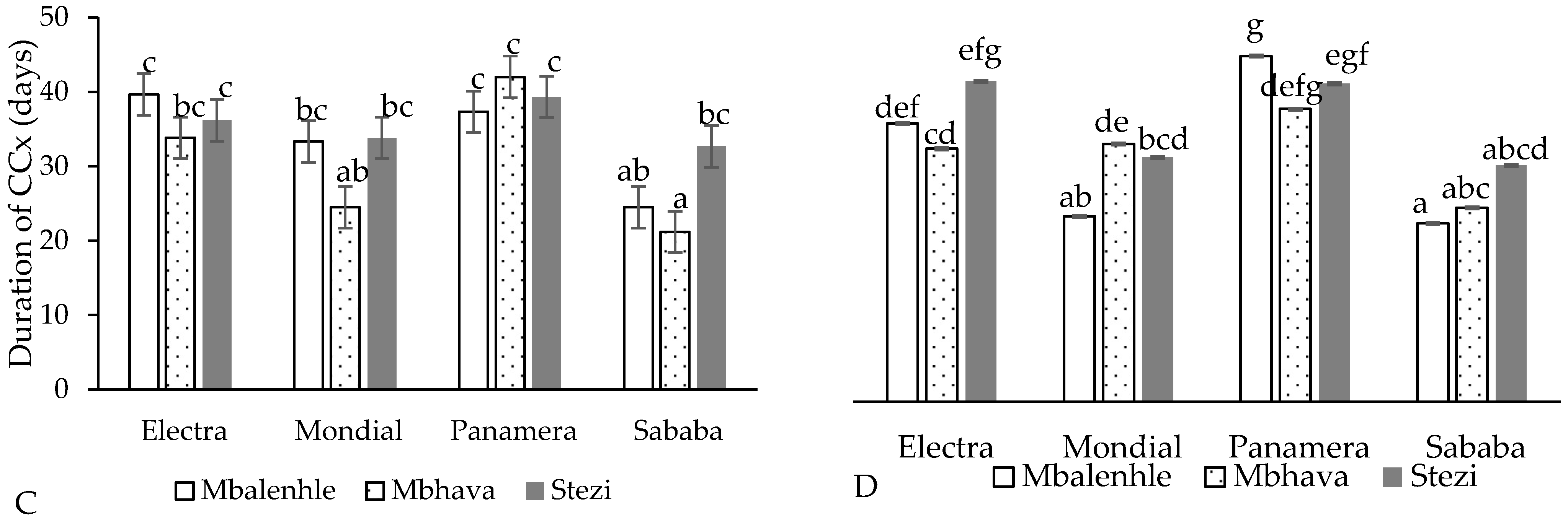 Water 16 03422 g007b