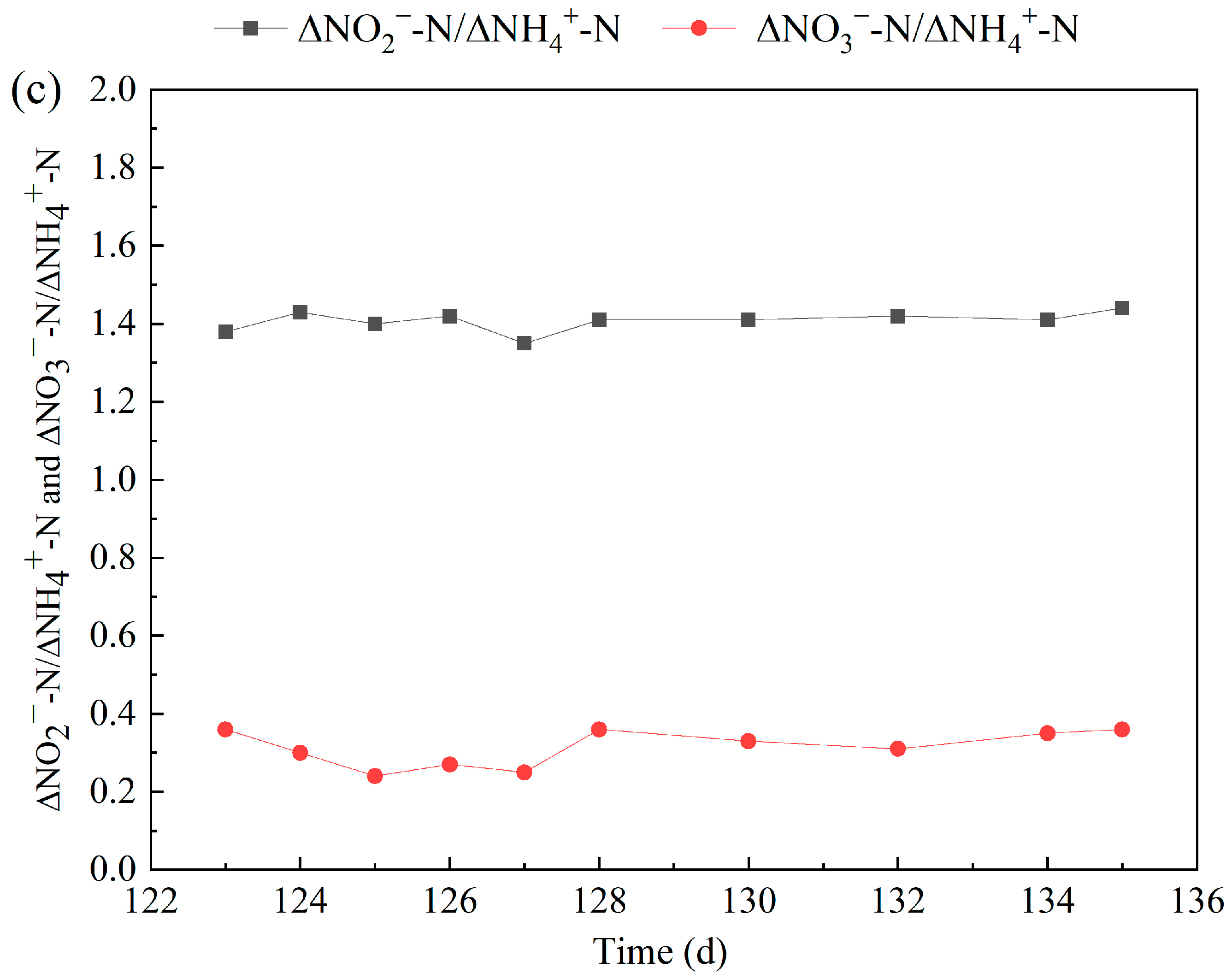 Water 16 03426 g002b