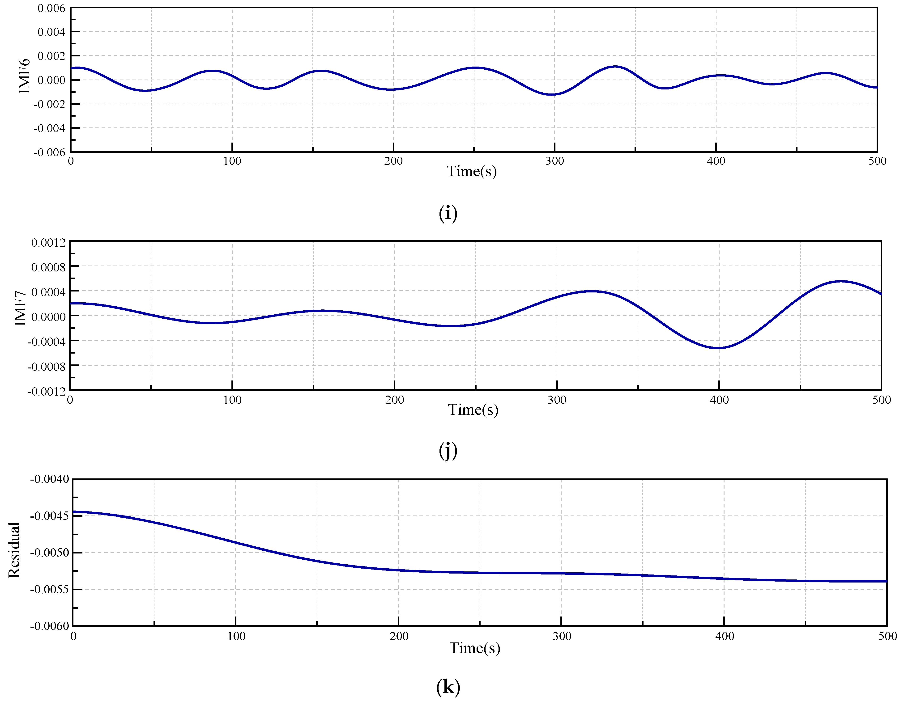 Water 16 03441 g017c