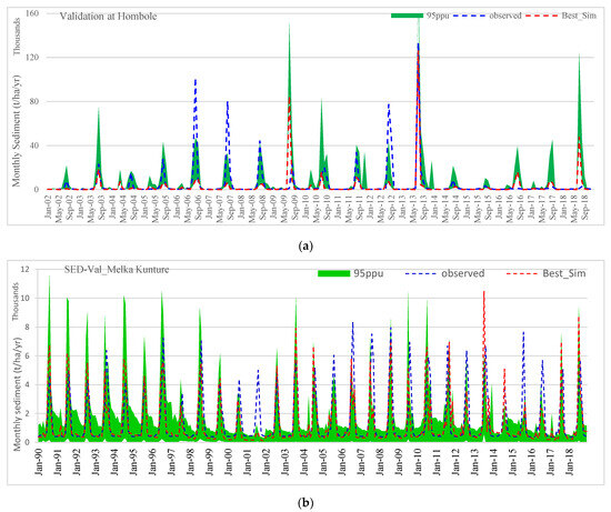 Assessing Non-Point Source Pollution in a Rapidly Urbanizing