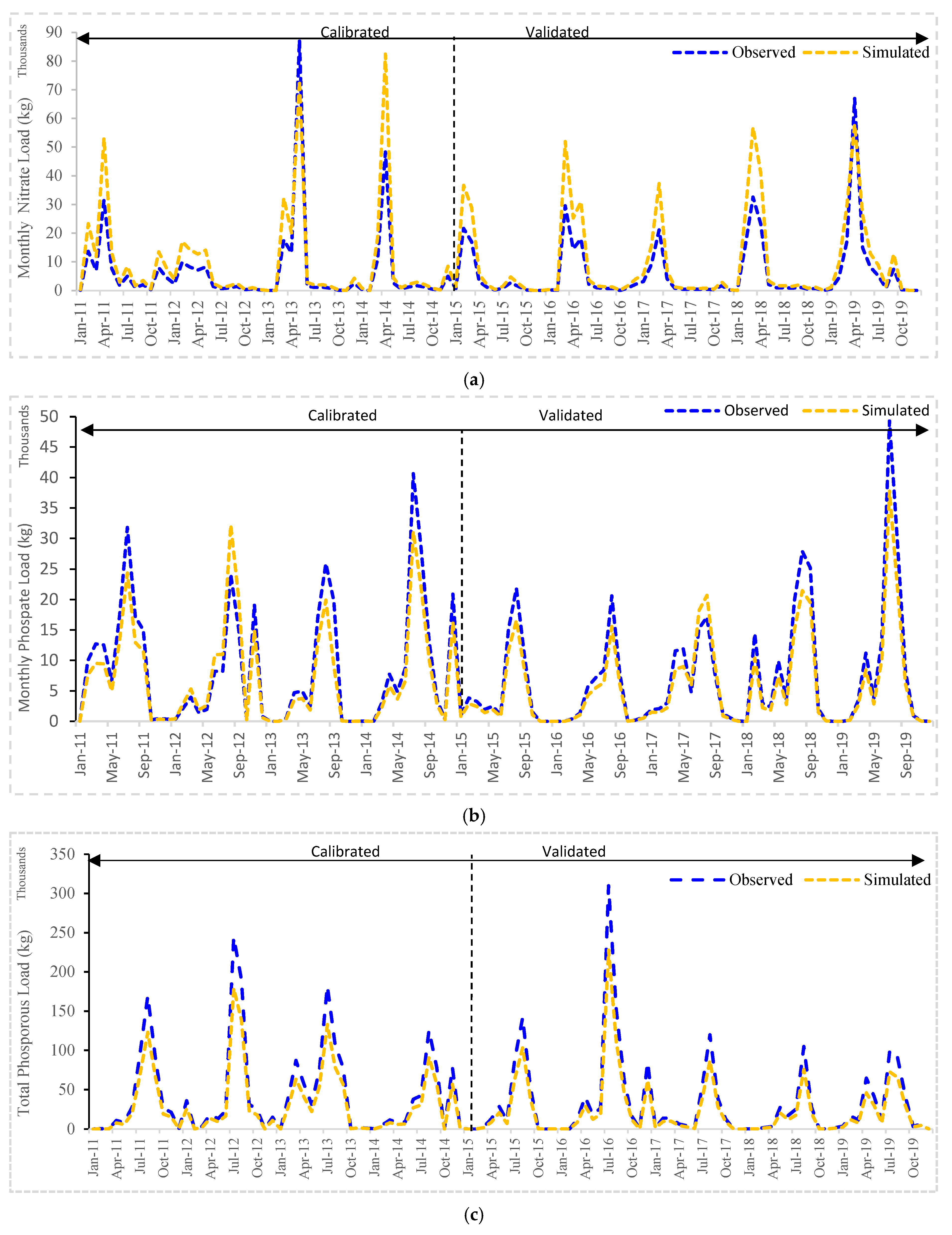 Water 16 03447 g011a