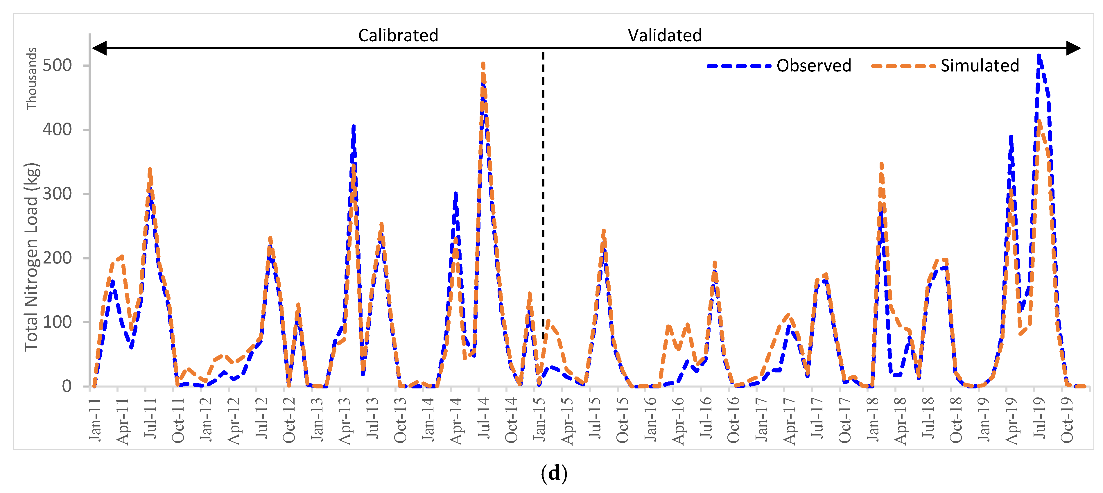 Water 16 03447 g011b