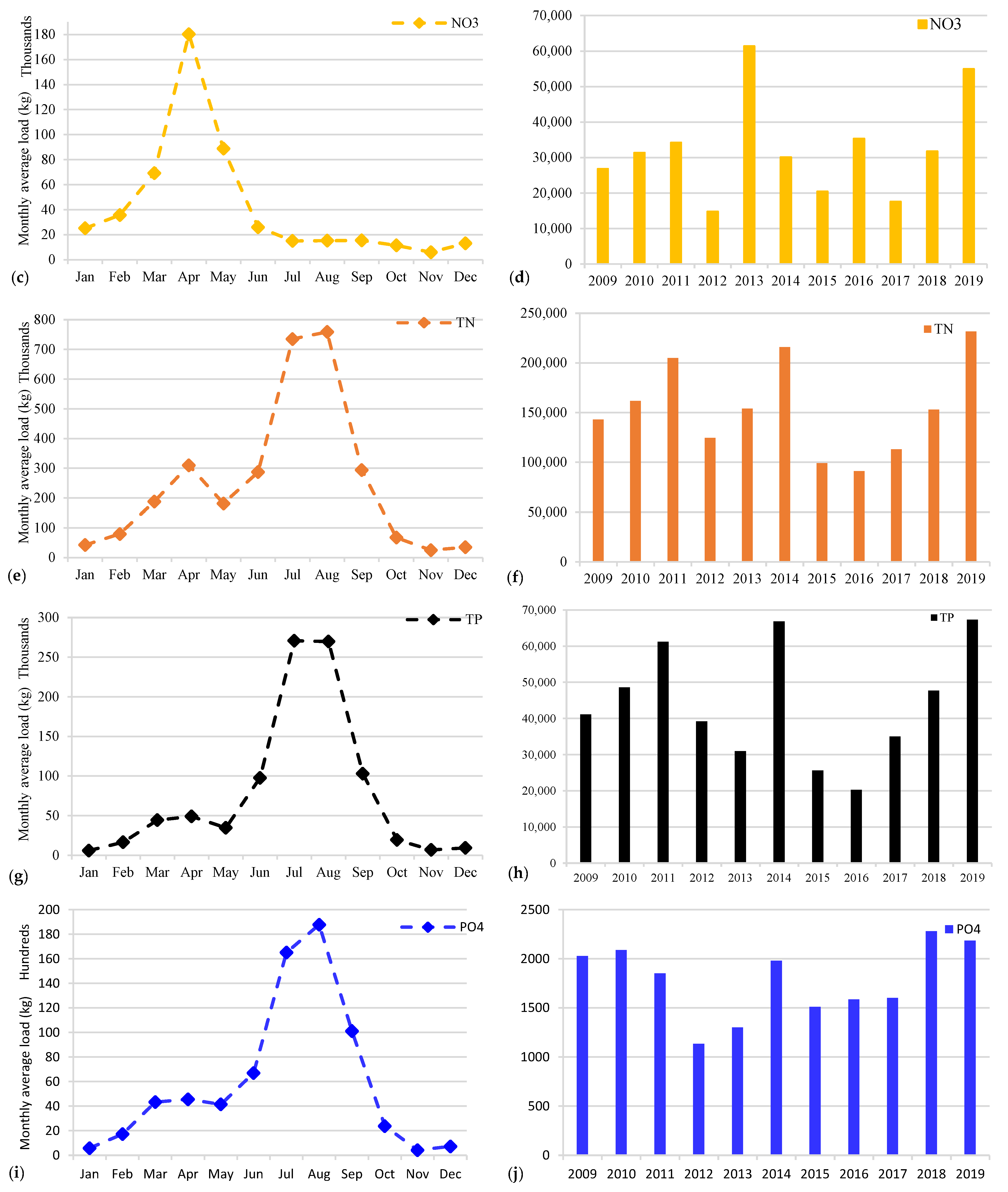 Water 16 03447 g013b