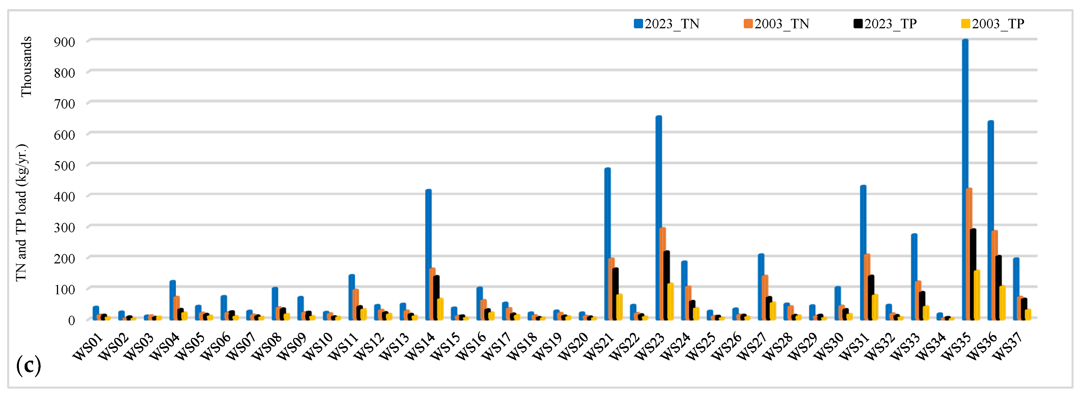 Water 16 03447 g016b