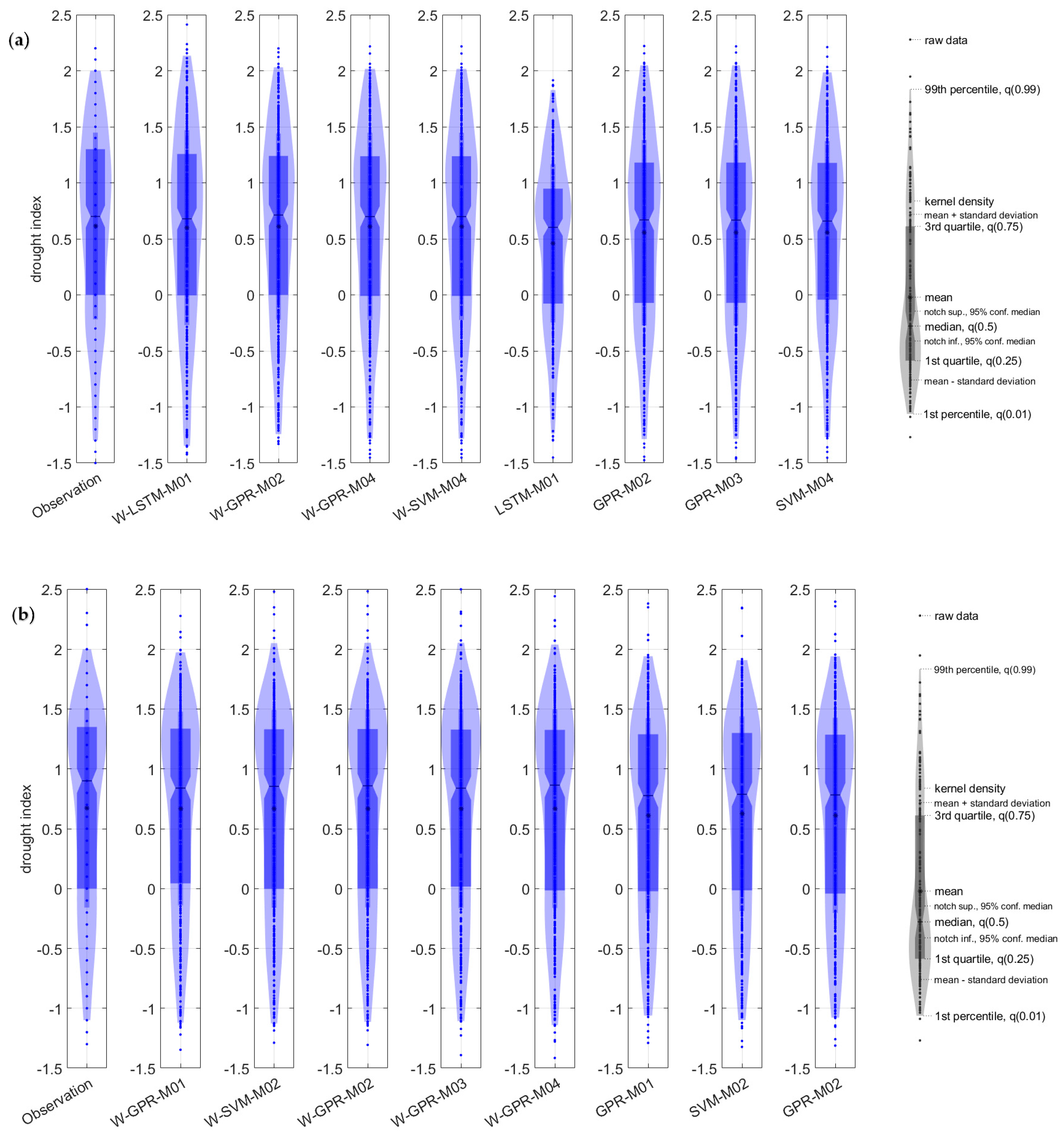 Water 16 03465 g013a