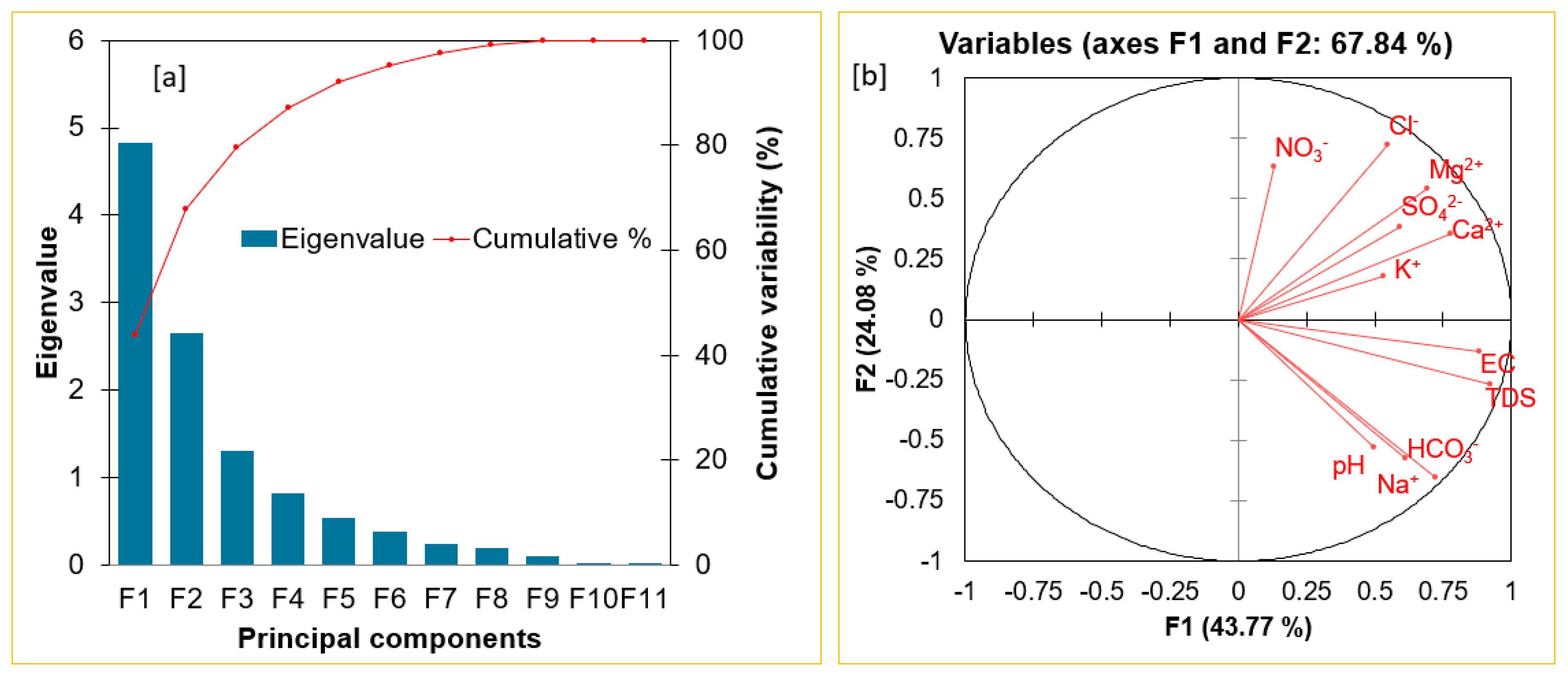 Water 16 03470 g006a