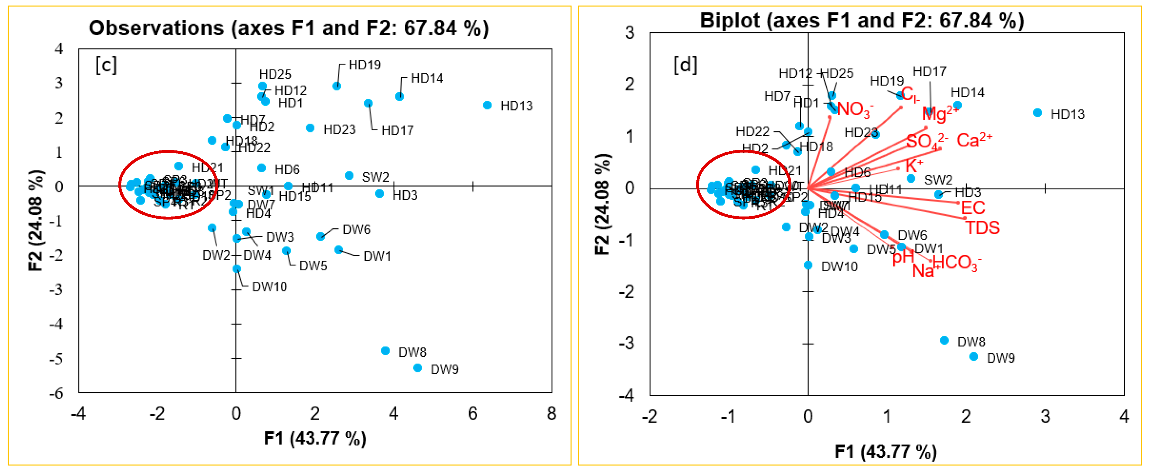 Water 16 03470 g006b