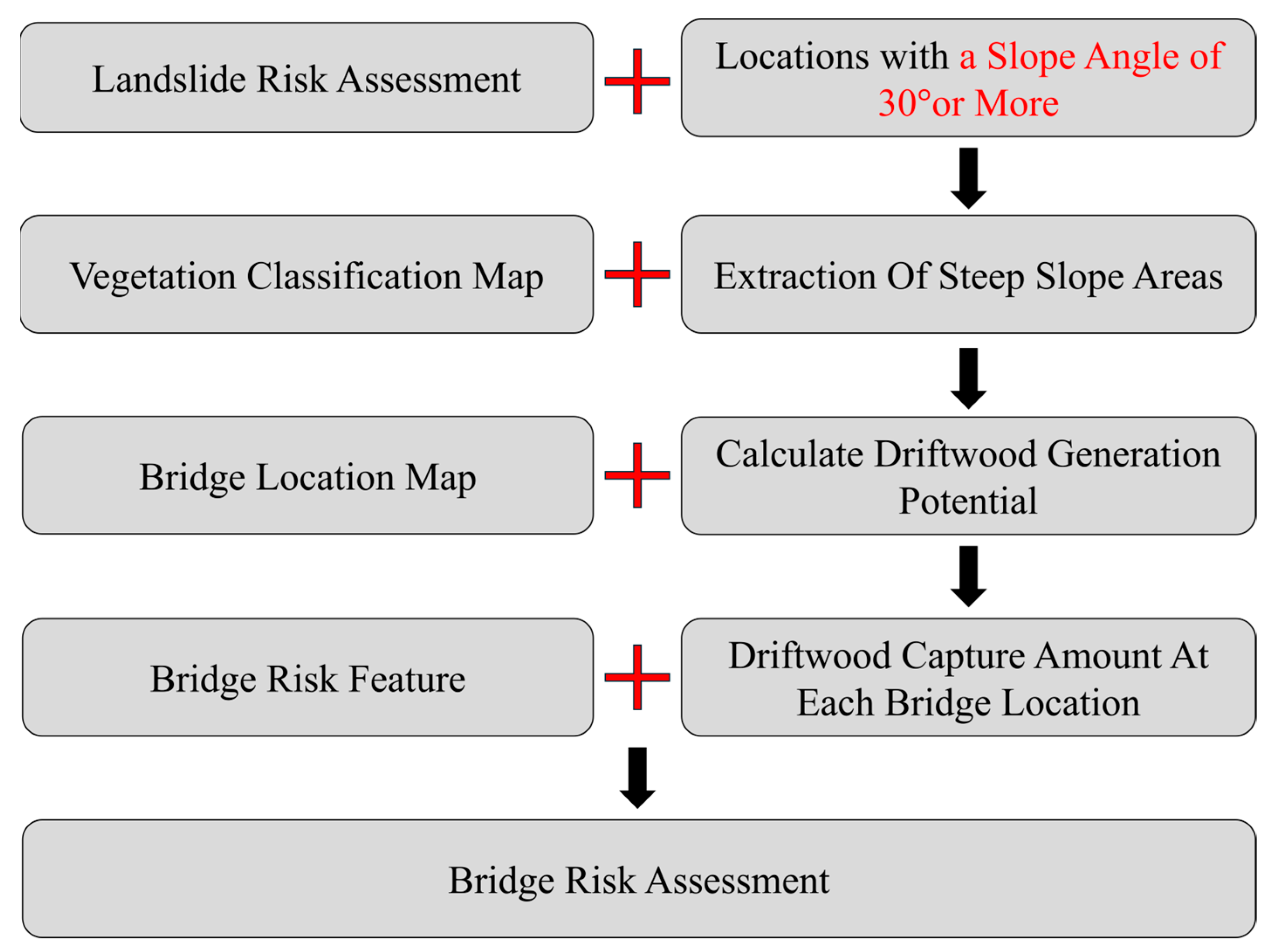 Water 16 03471 g005 Water 16 03471 g005