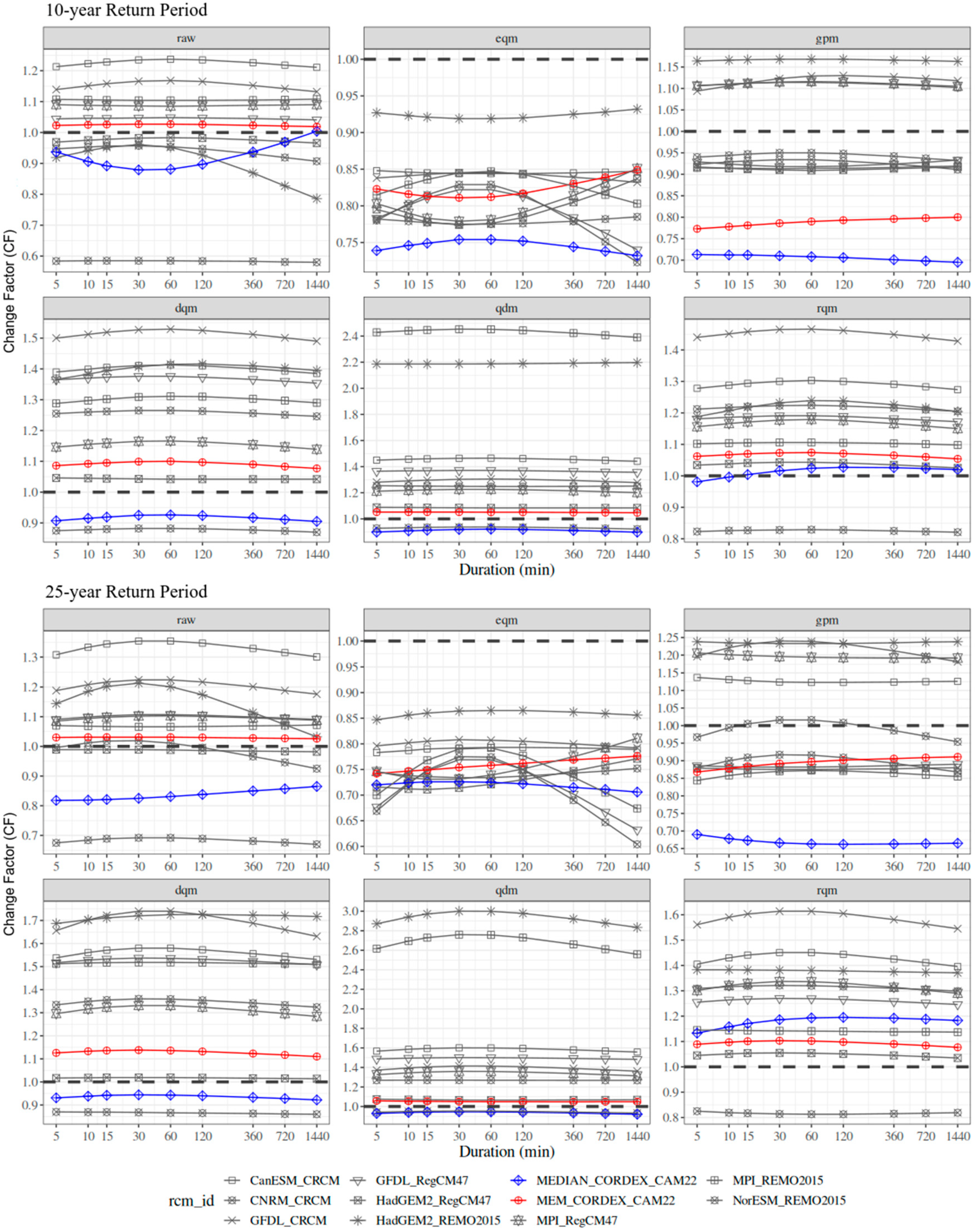 Water 16 03473 g010a