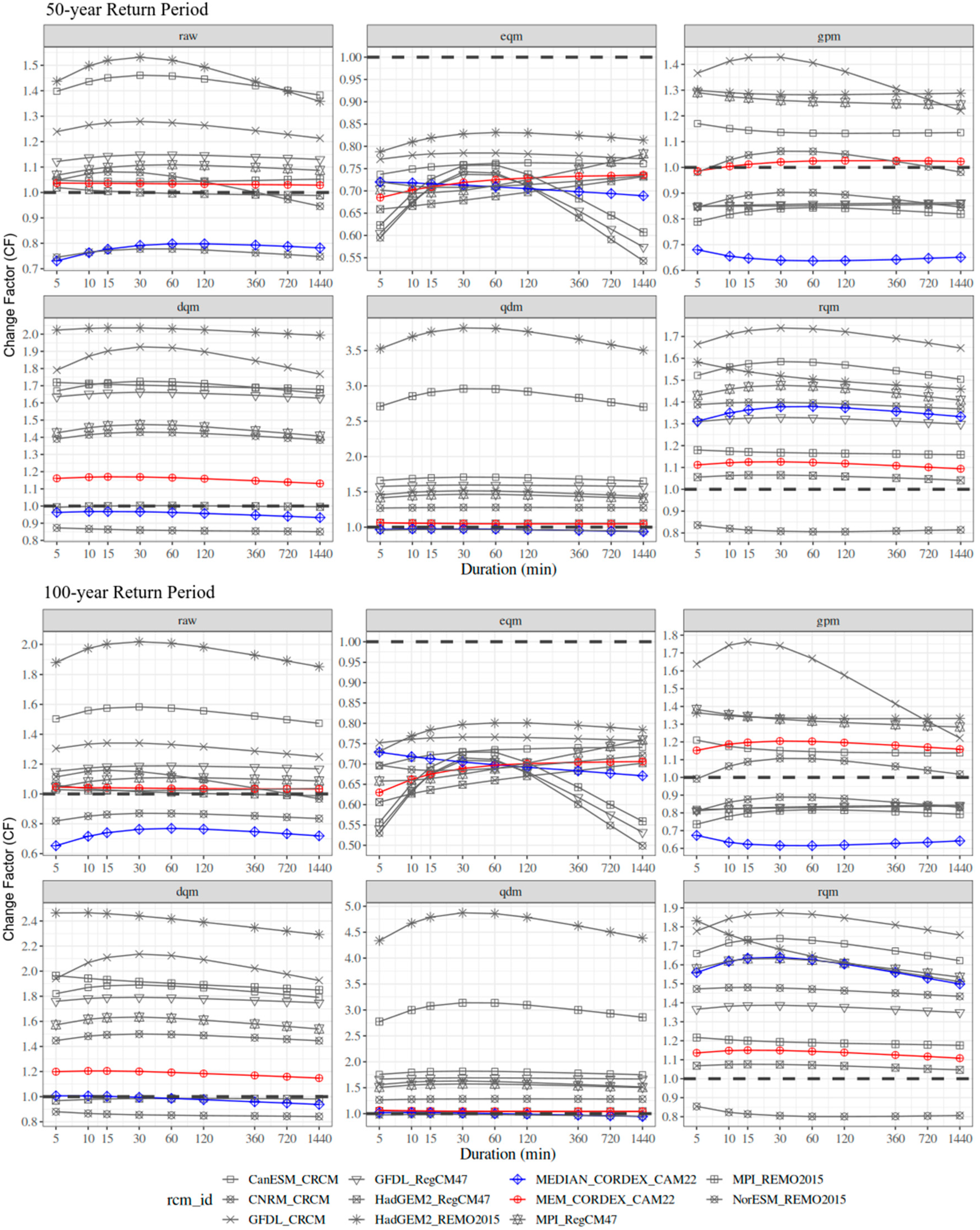 Water 16 03473 g010b