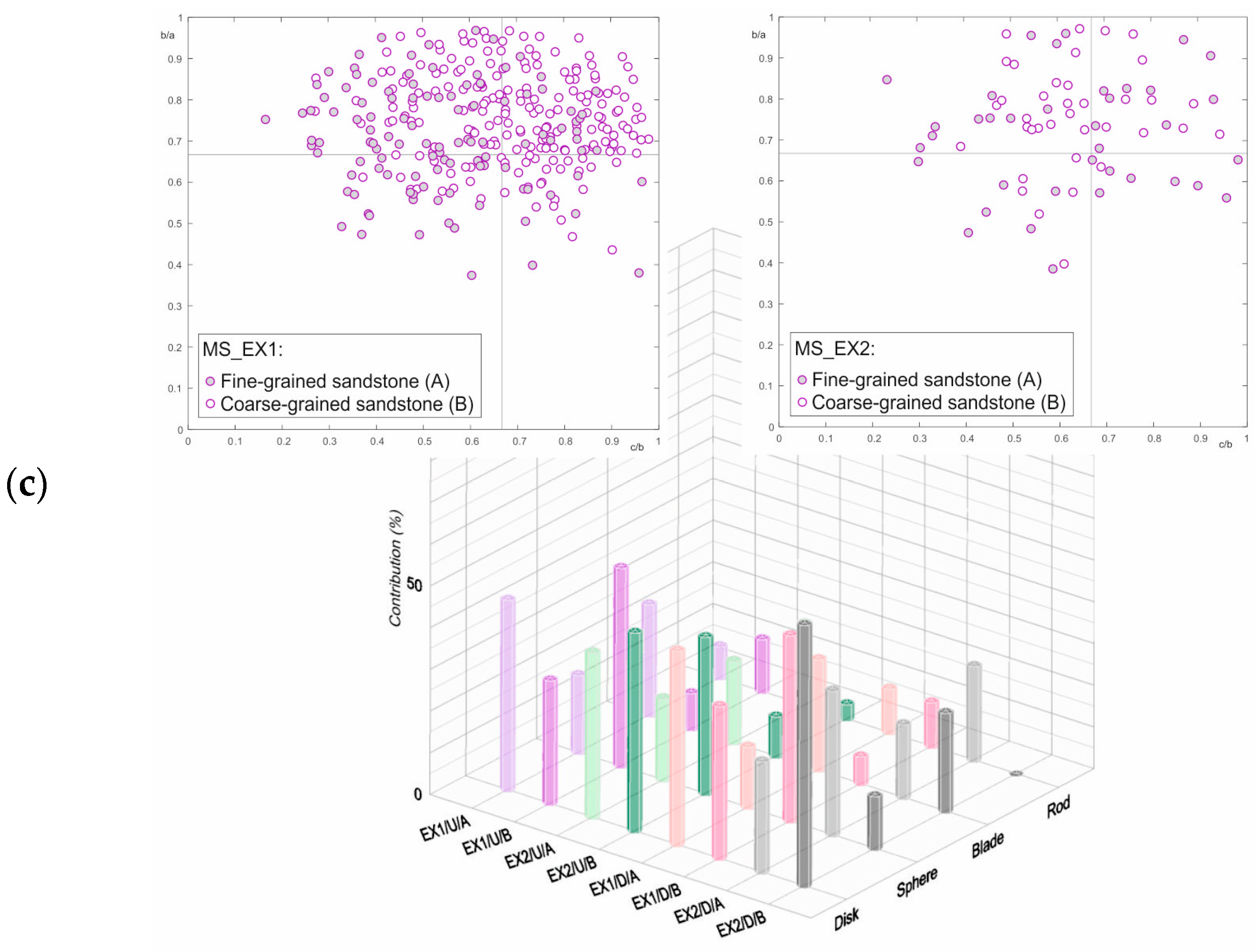 Water 16 03476 g009b